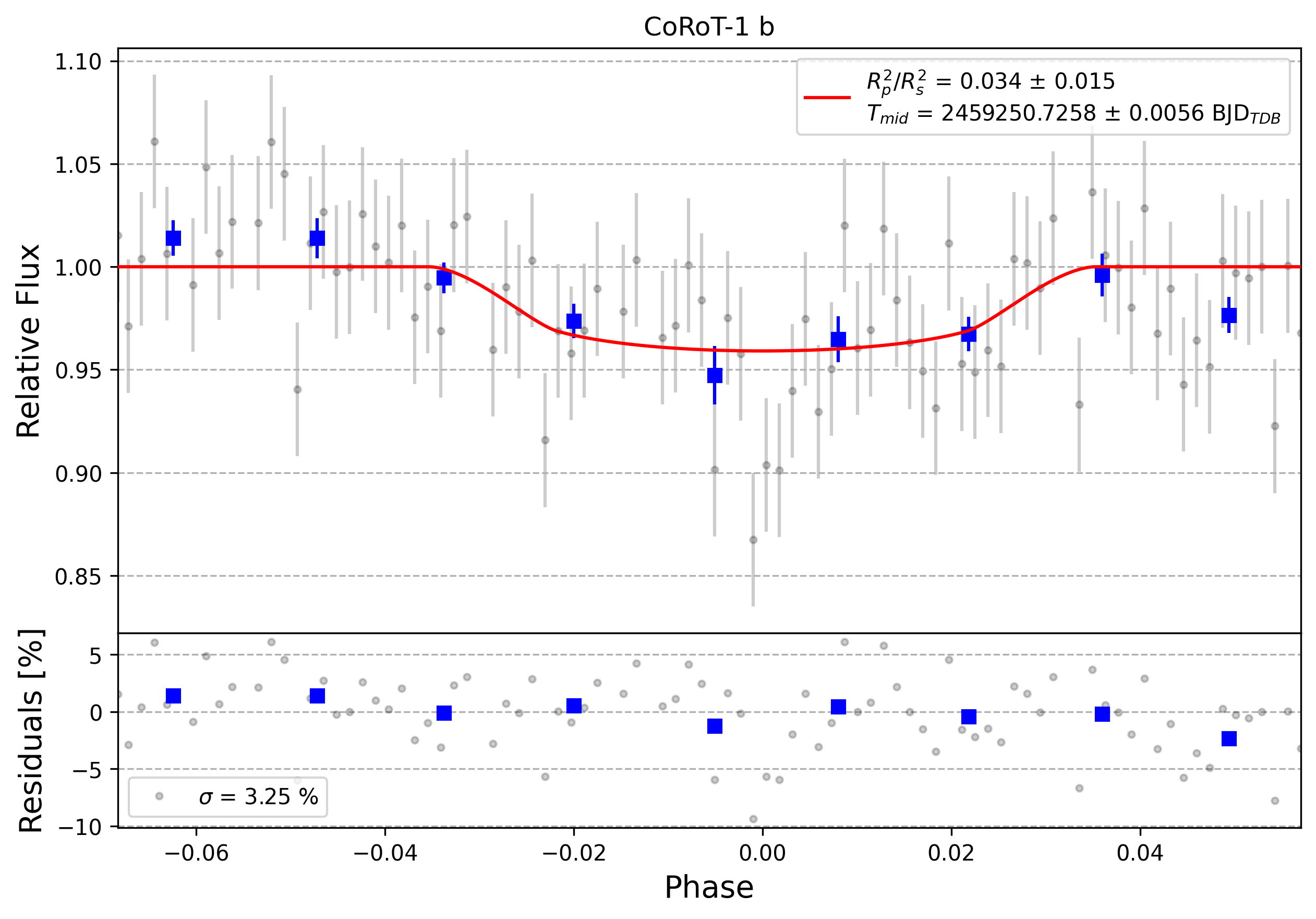Light curve chart for 0008514