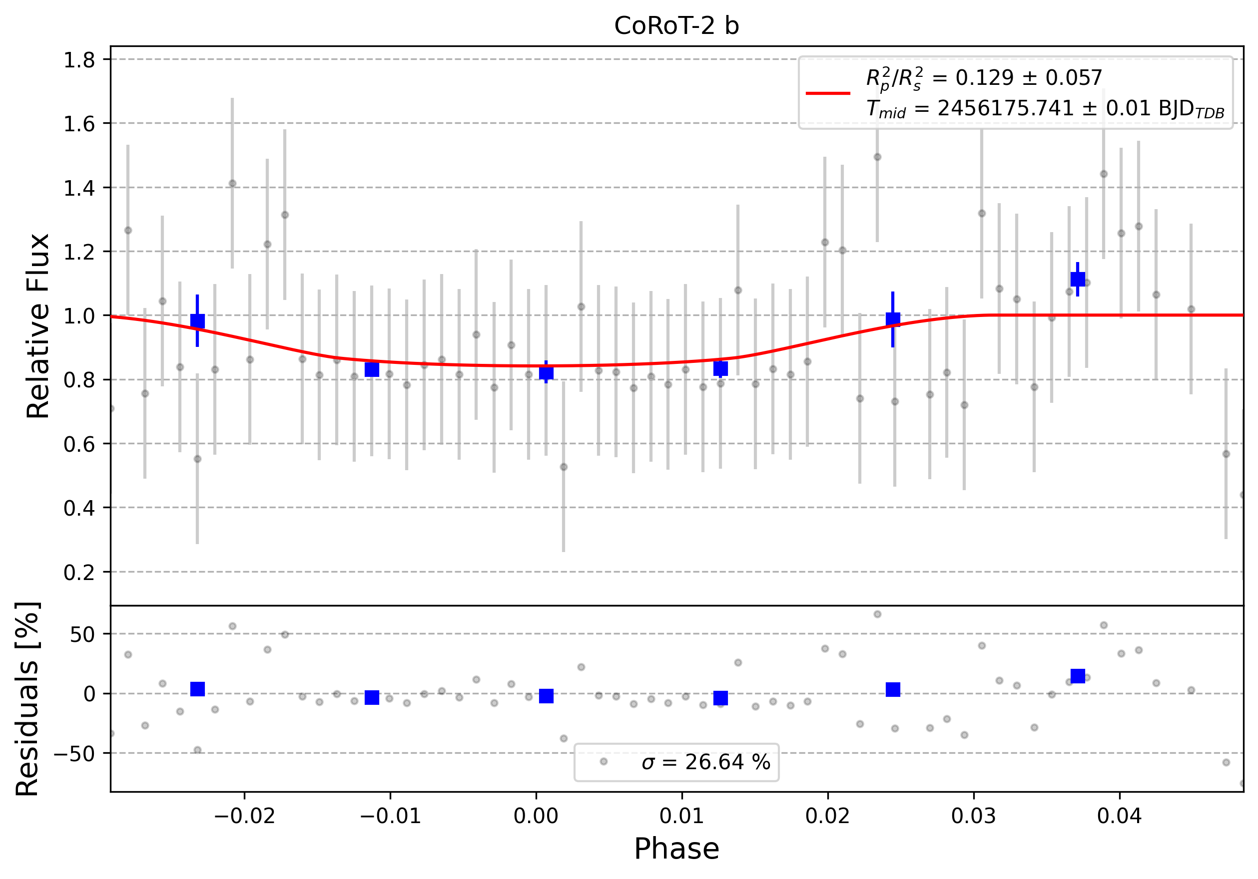 Light curve chart for 0006346
