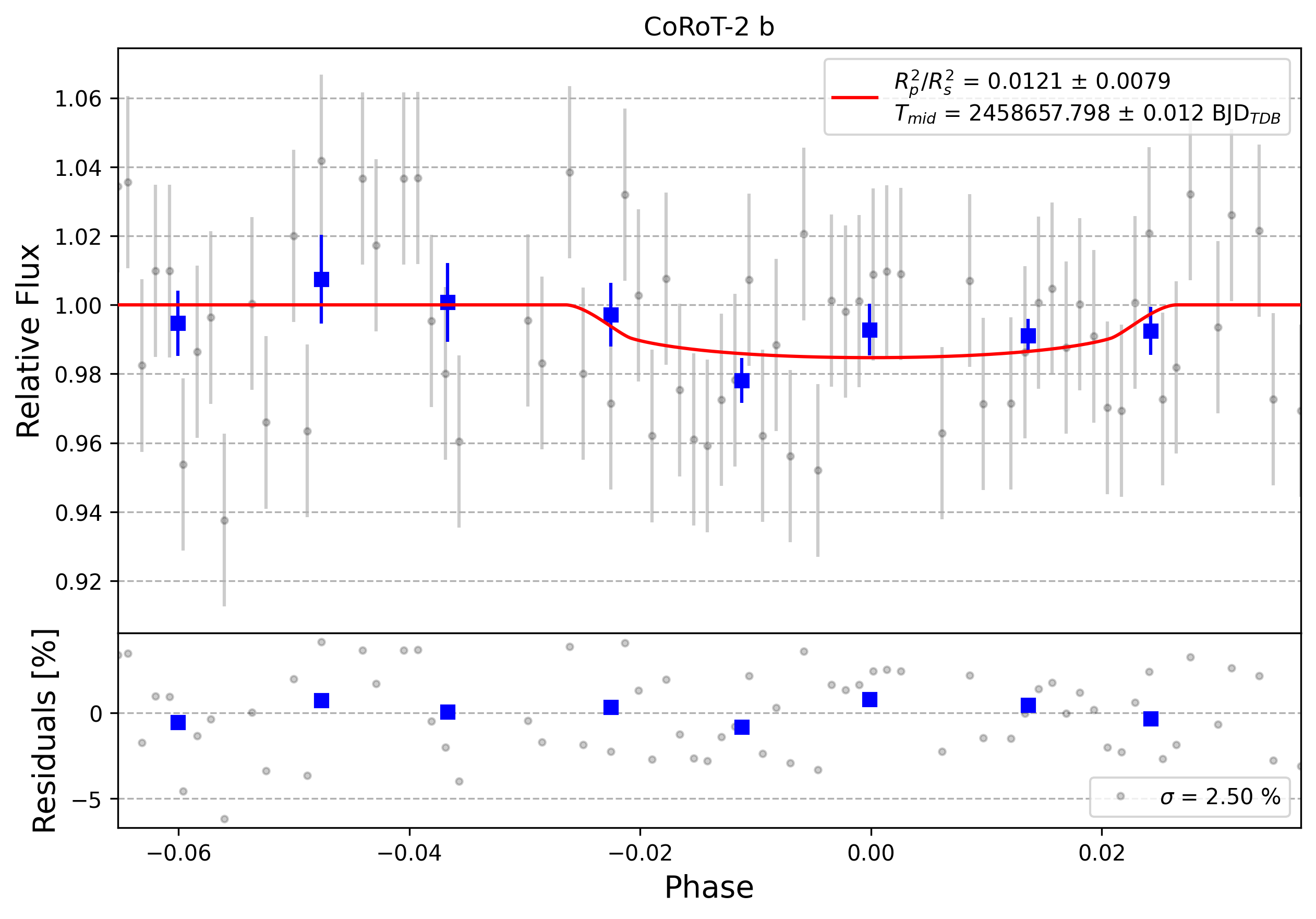 Light curve chart for 0008342