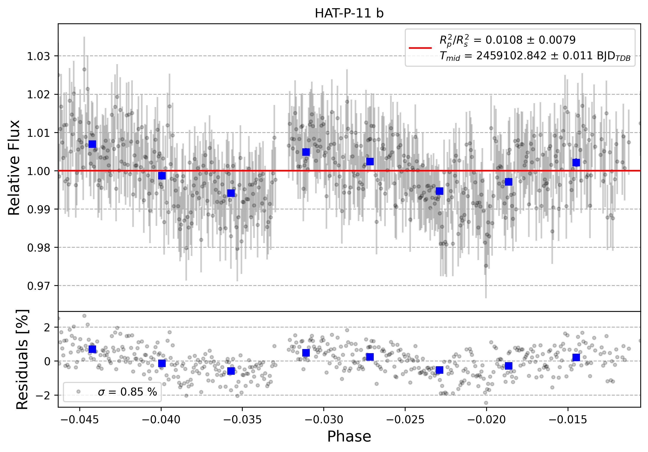 Light curve chart for 0001928