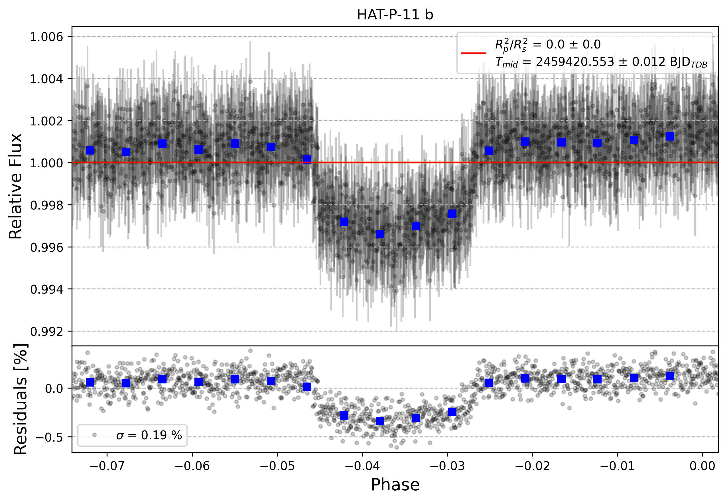 Light curve chart for 1300de2d0aa1d8abc116da3371e2453c