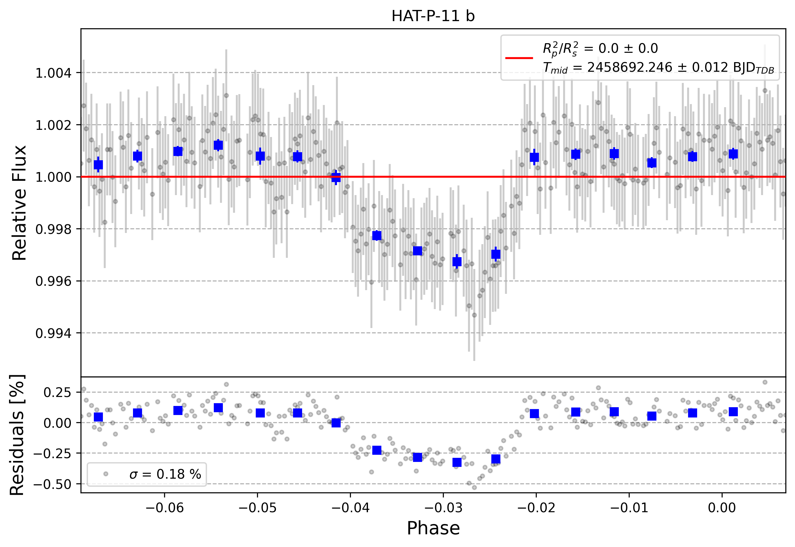 Light curve chart for 15f5c56a04bc02ac928ecb88c33e2a45