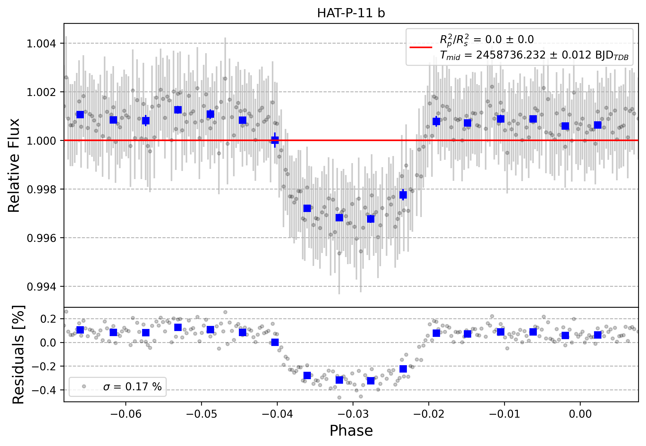 Light curve chart for 29b57583b31bcbb44ccb39760057d85a