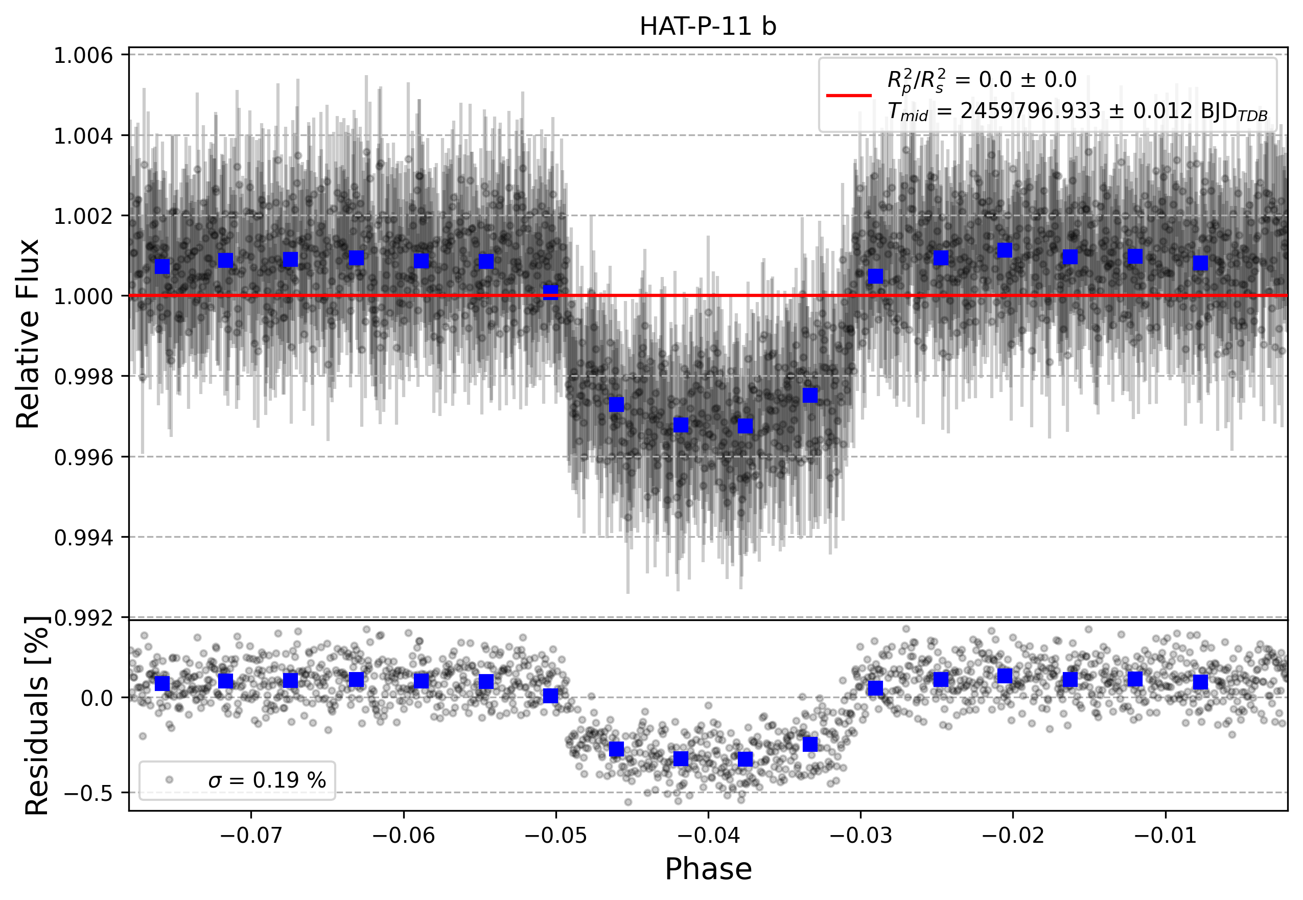 Light curve chart for 2ef045da9c403e1a0c05f95a8ea8d316
