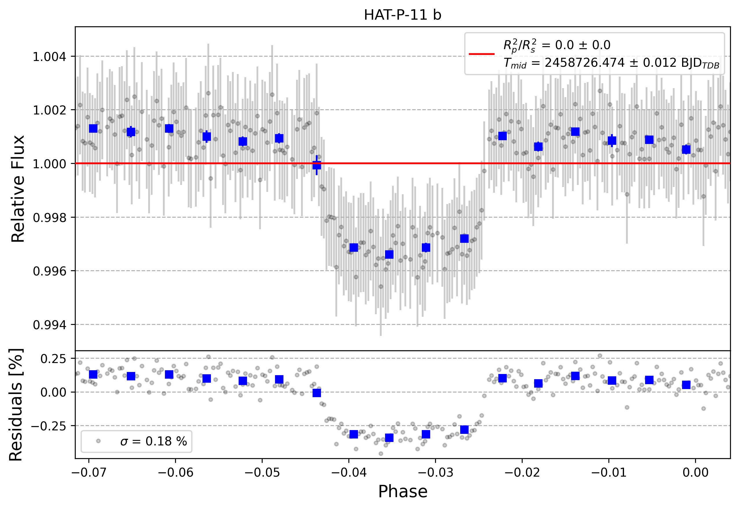Light curve chart for 61c3bc4f496ba5259f3365ad2ccb0a5c