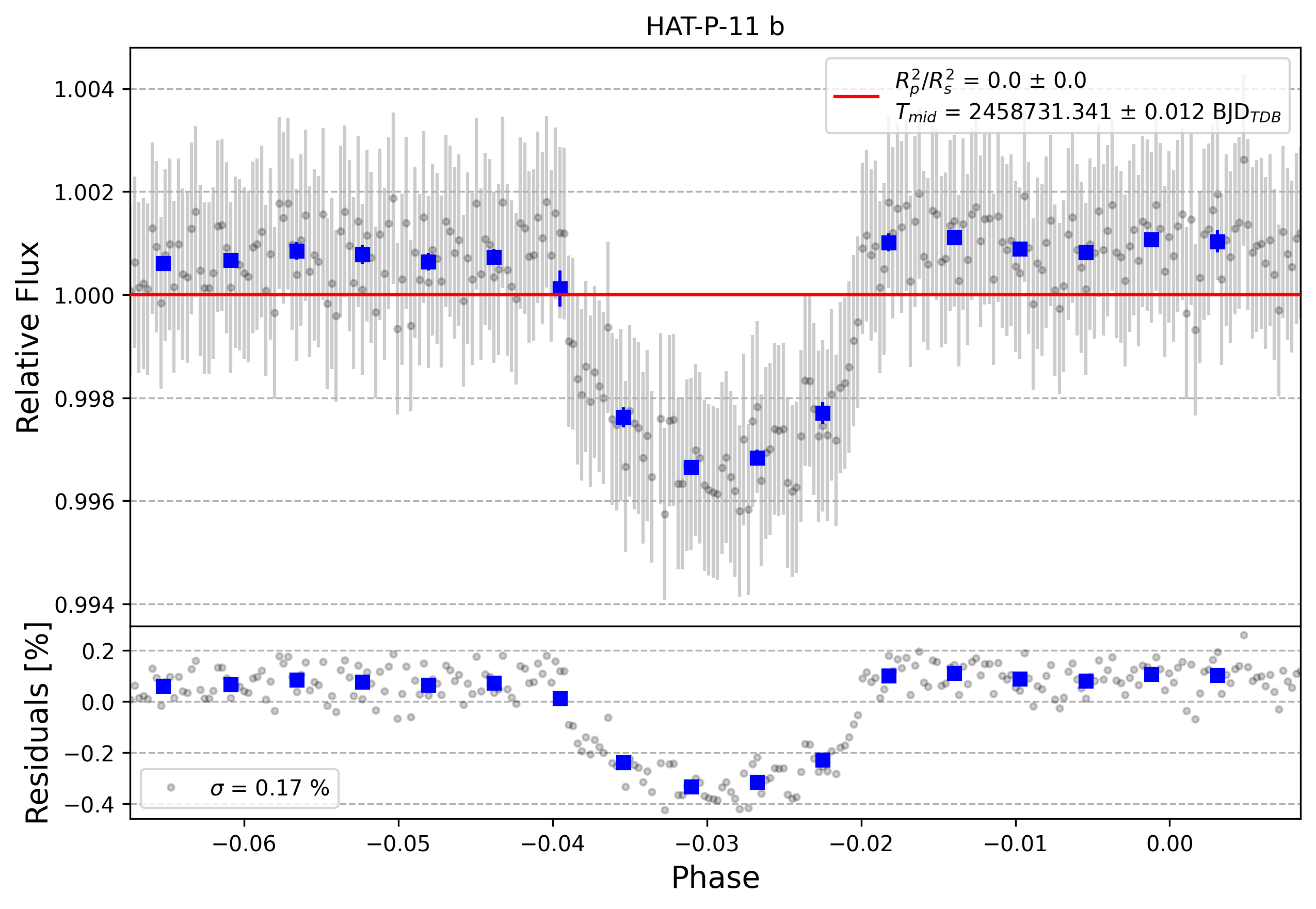Light curve chart for 64b3bf48f60027bf48e3eaebfb385e23