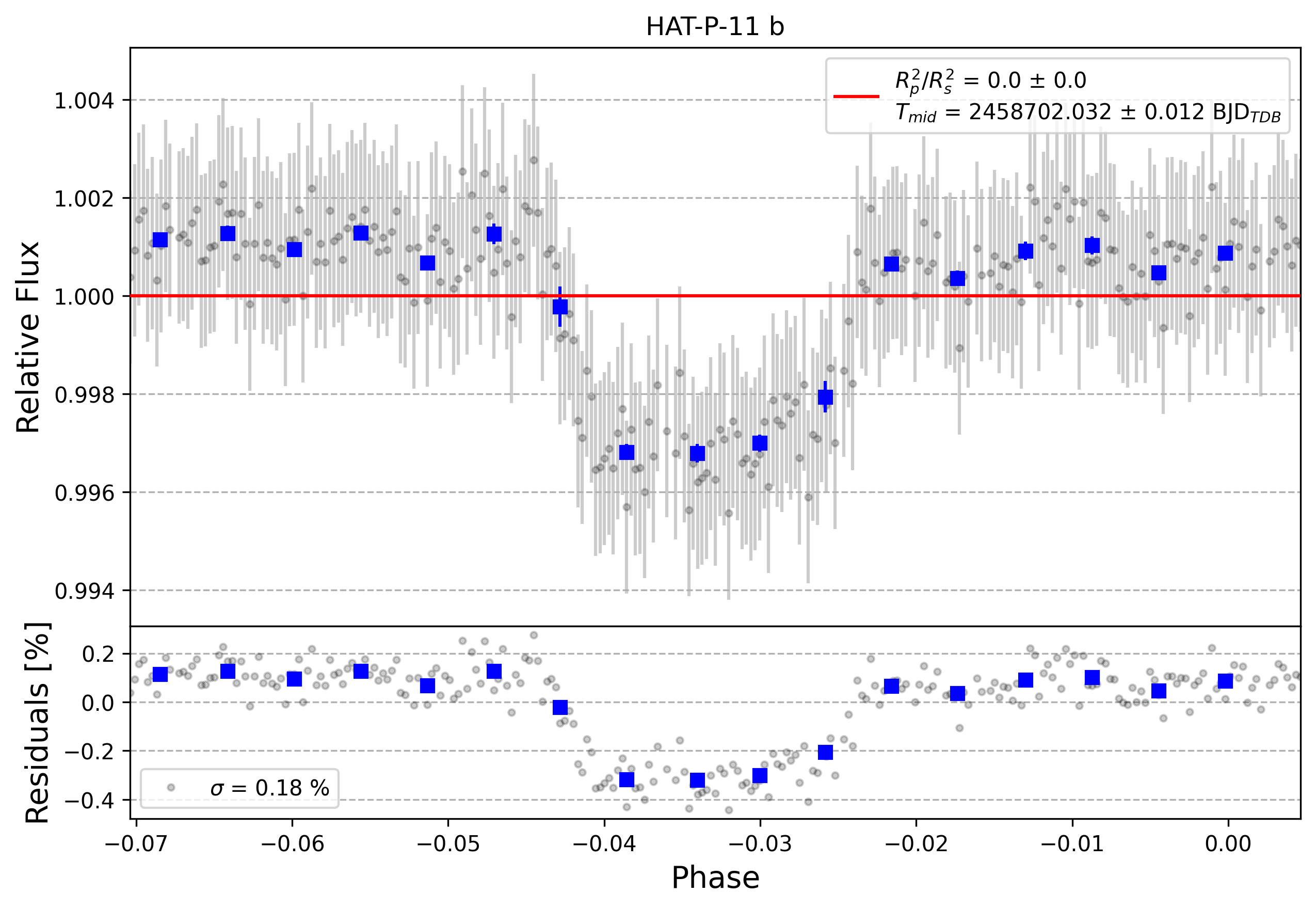 Light curve chart for 684df466cea708b2b1fb140b4a5ca355