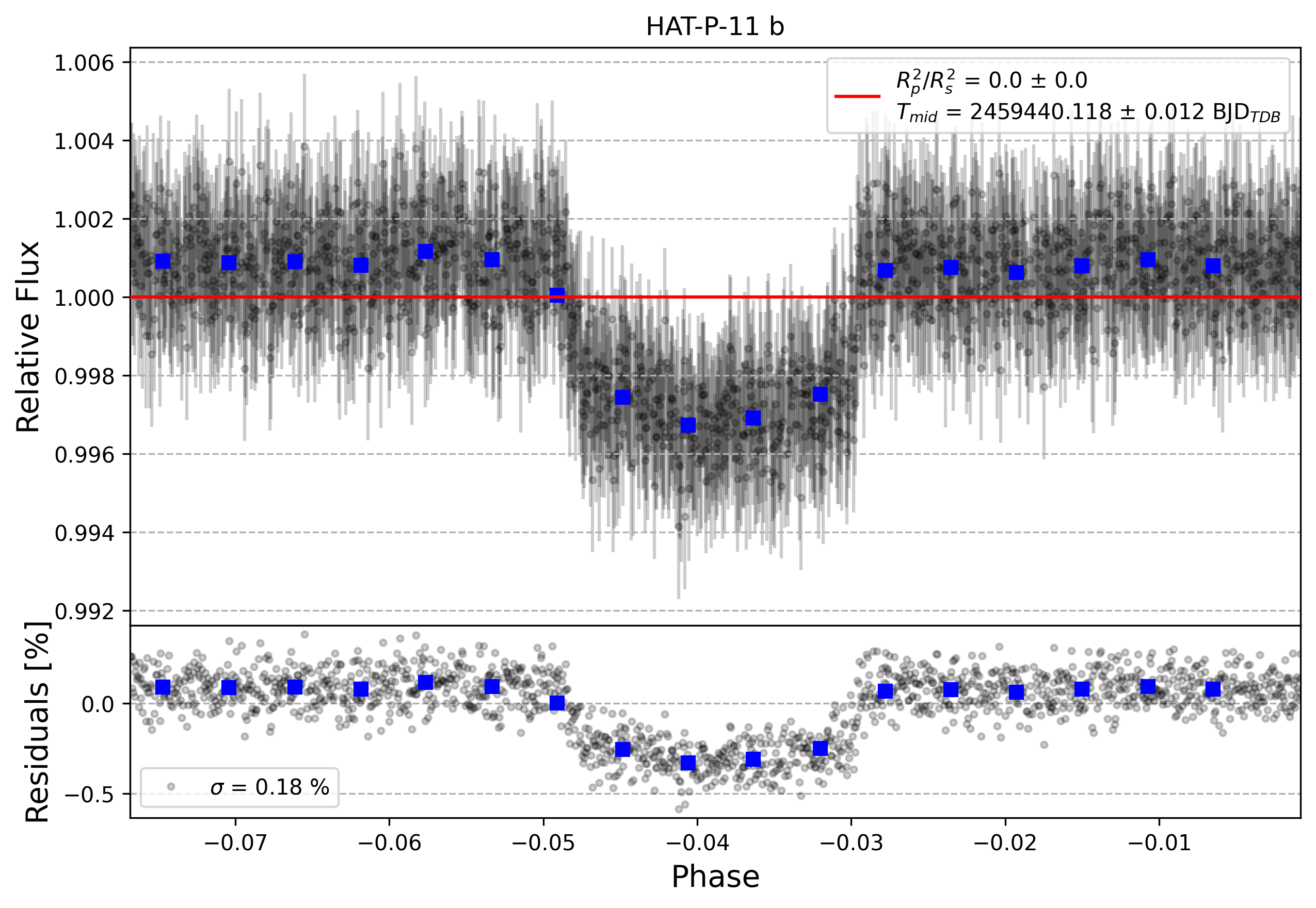 Light curve chart for 6f37b2bac47e6d1a5b786757a1d3d7d1