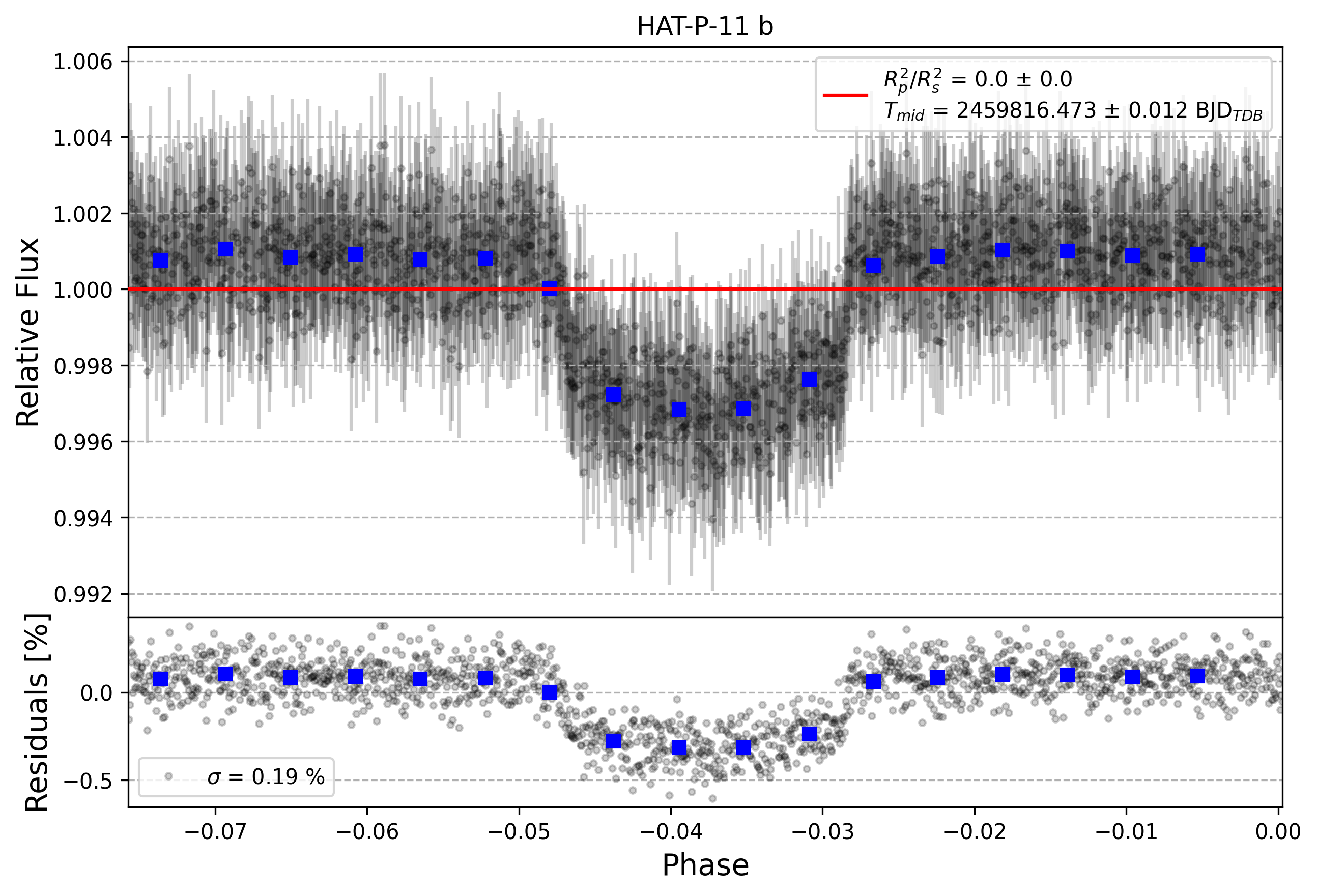 Light curve chart for ae2576e49d5c7cdef857052476ff06a2