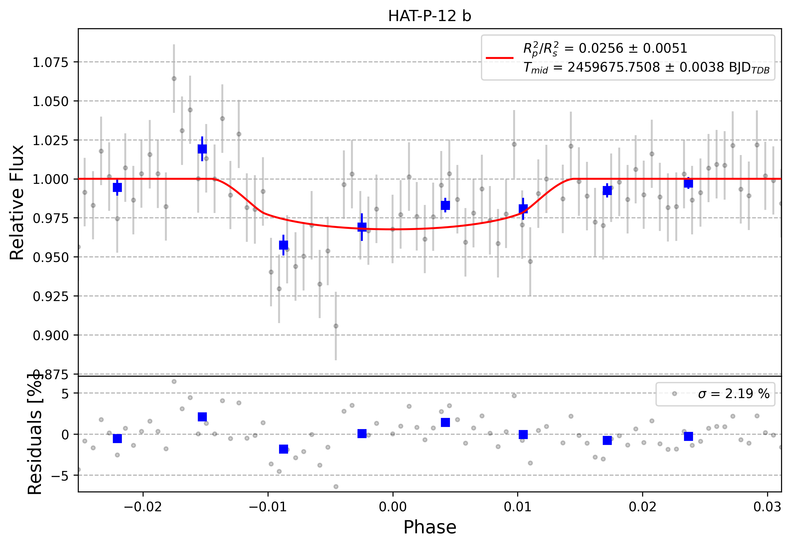 Light curve chart for 0001346