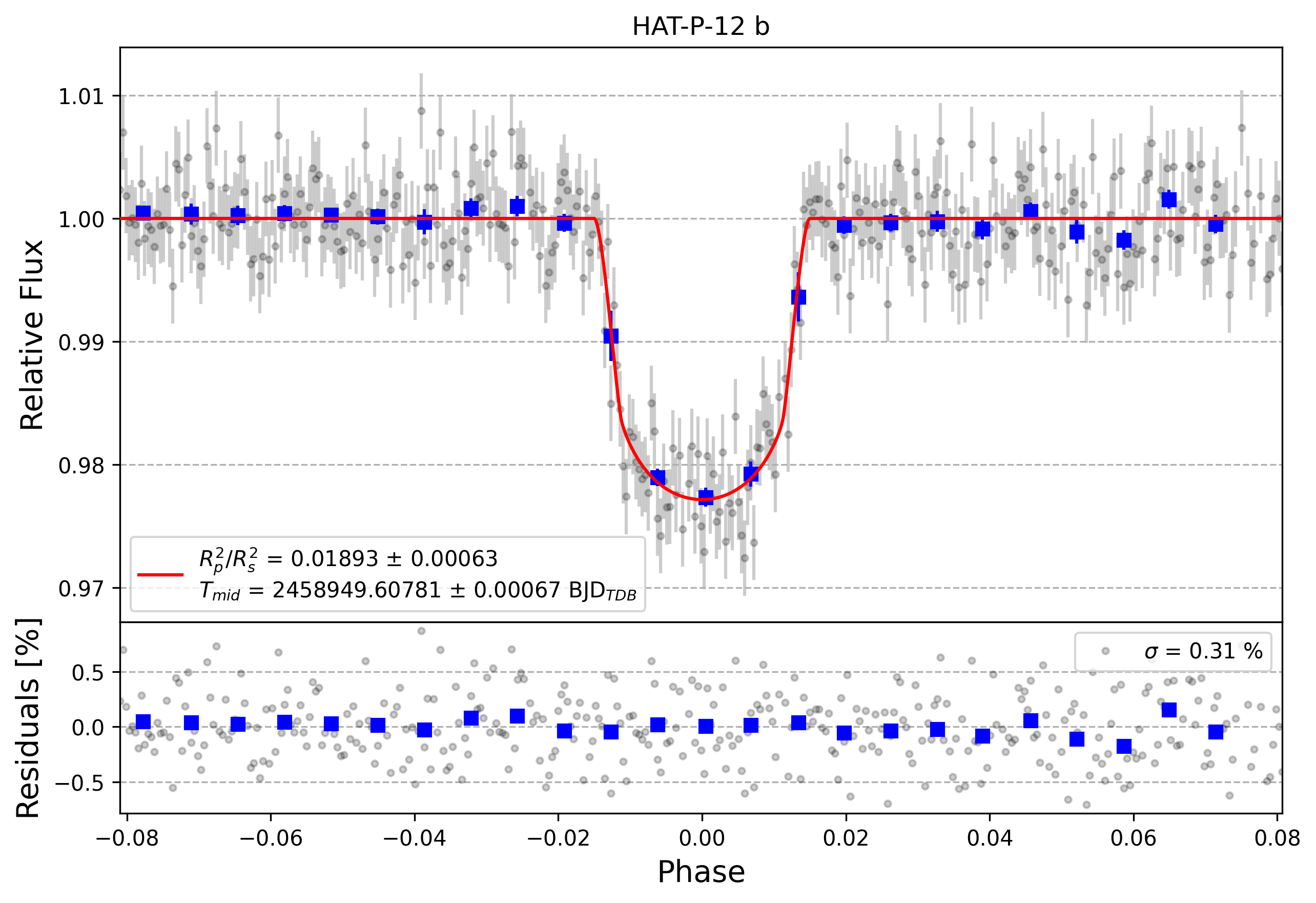 Light curve chart for 457c256158c4adbeb78a2e8f85feee9d