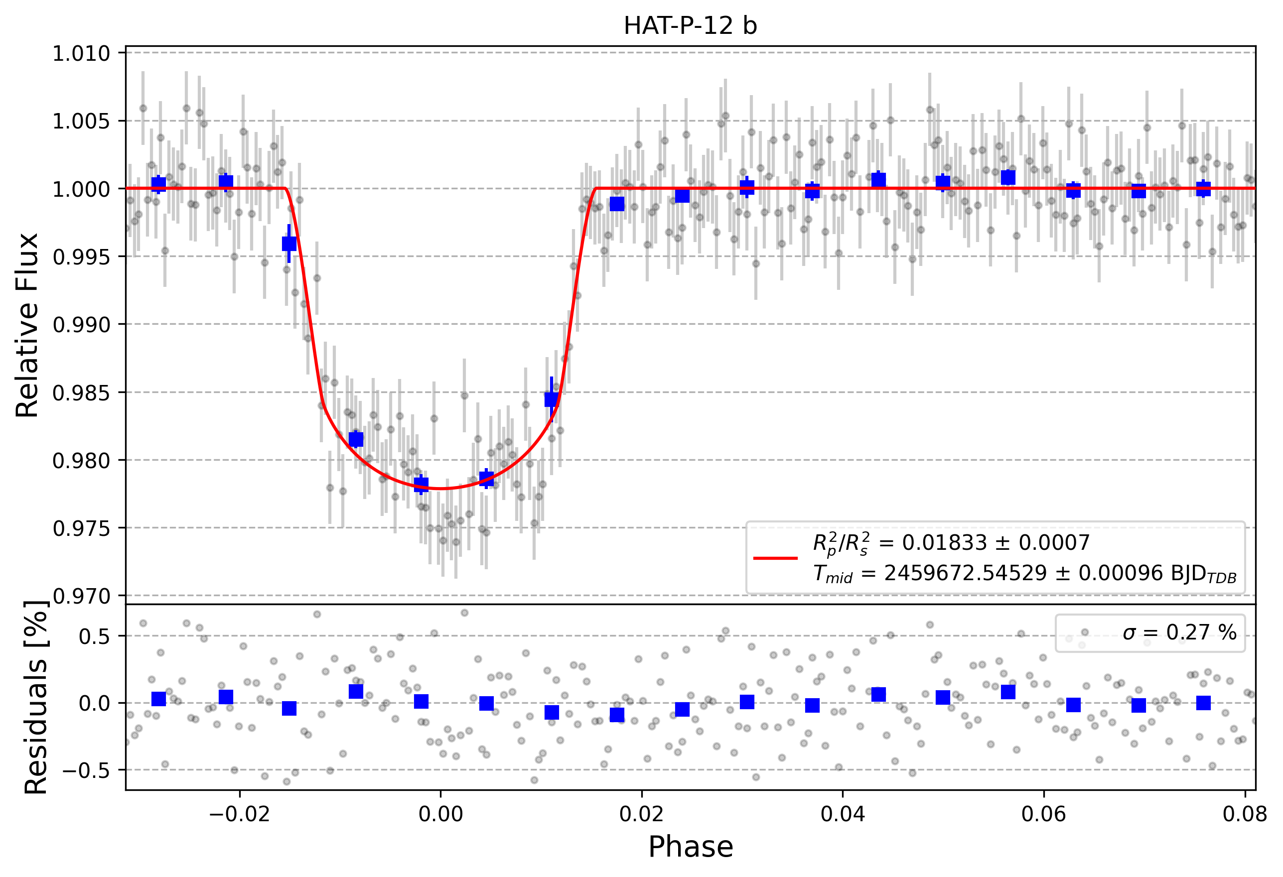 Light curve chart for 5ff6941378f29bf8cd46671dc37a690d