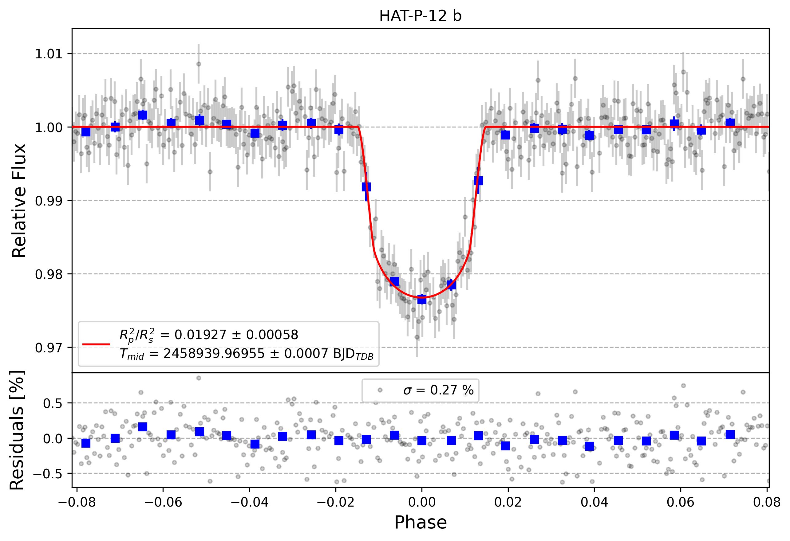 Light curve chart for 9347af32a55653a0e2af13797ee4ef2f
