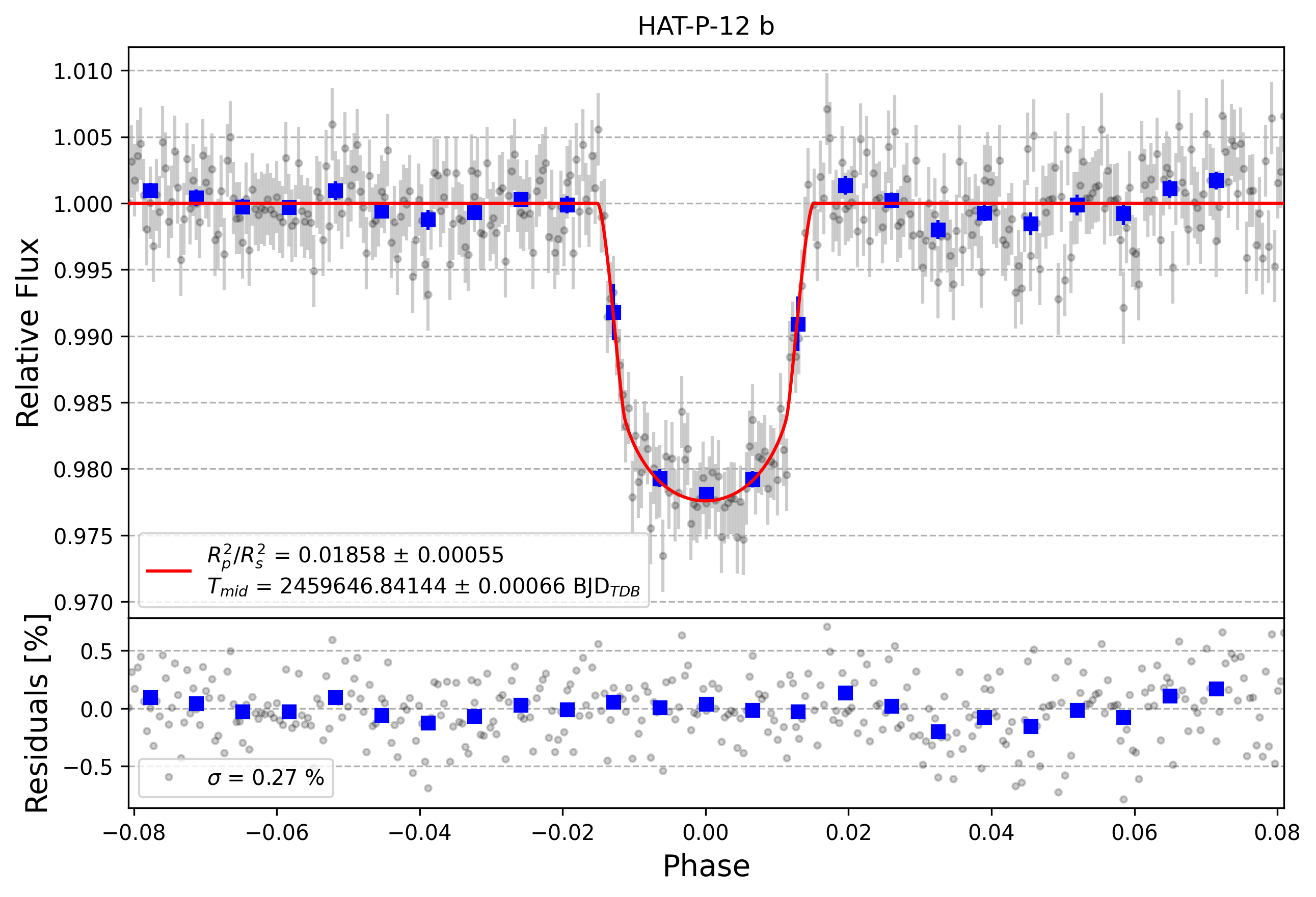 Light curve chart for a273409467c2a0c7353b2cdfbe3452f5