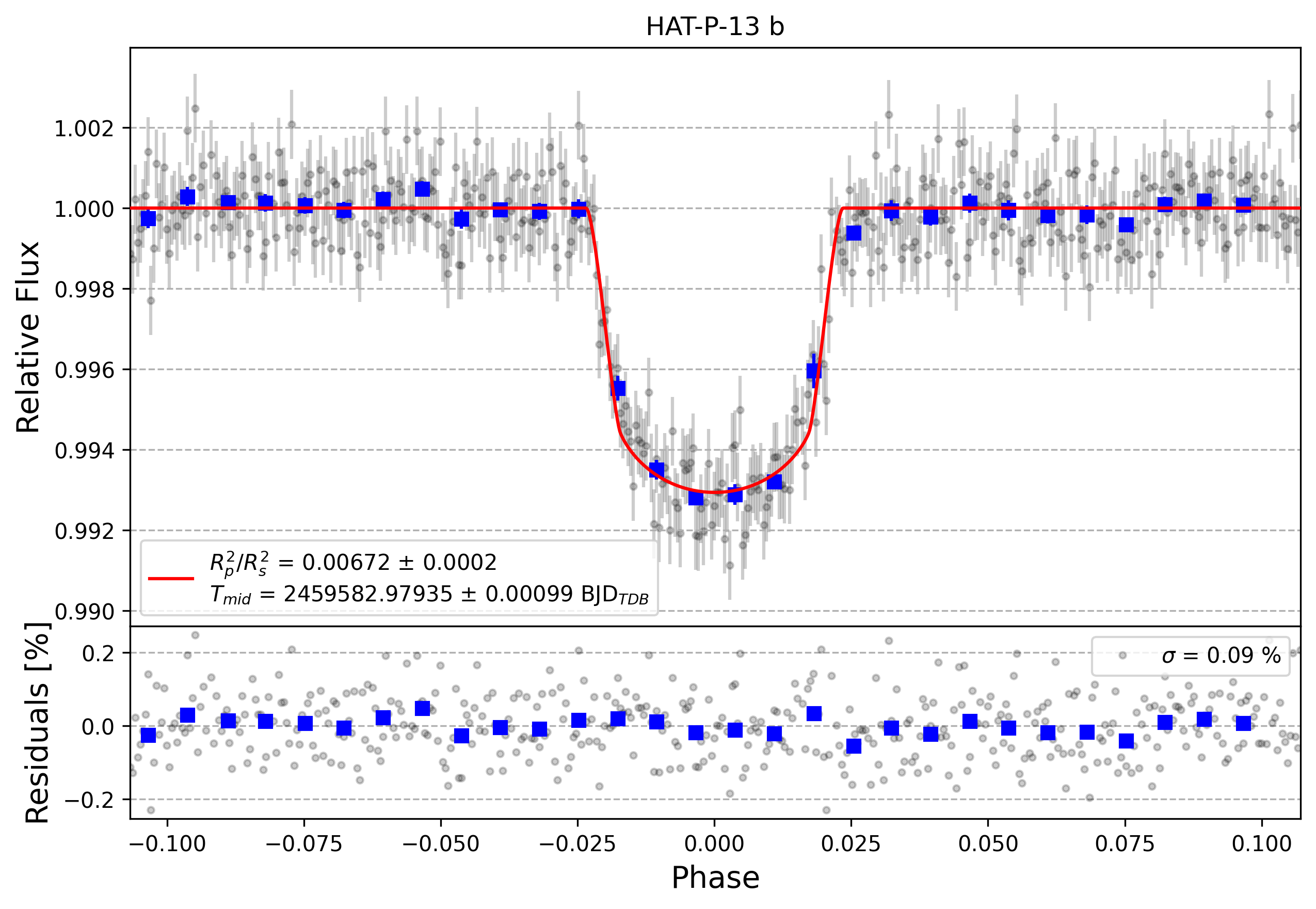 Light curve chart for 2fe3fb27835e05e055dc7f8ba0aeaaf9