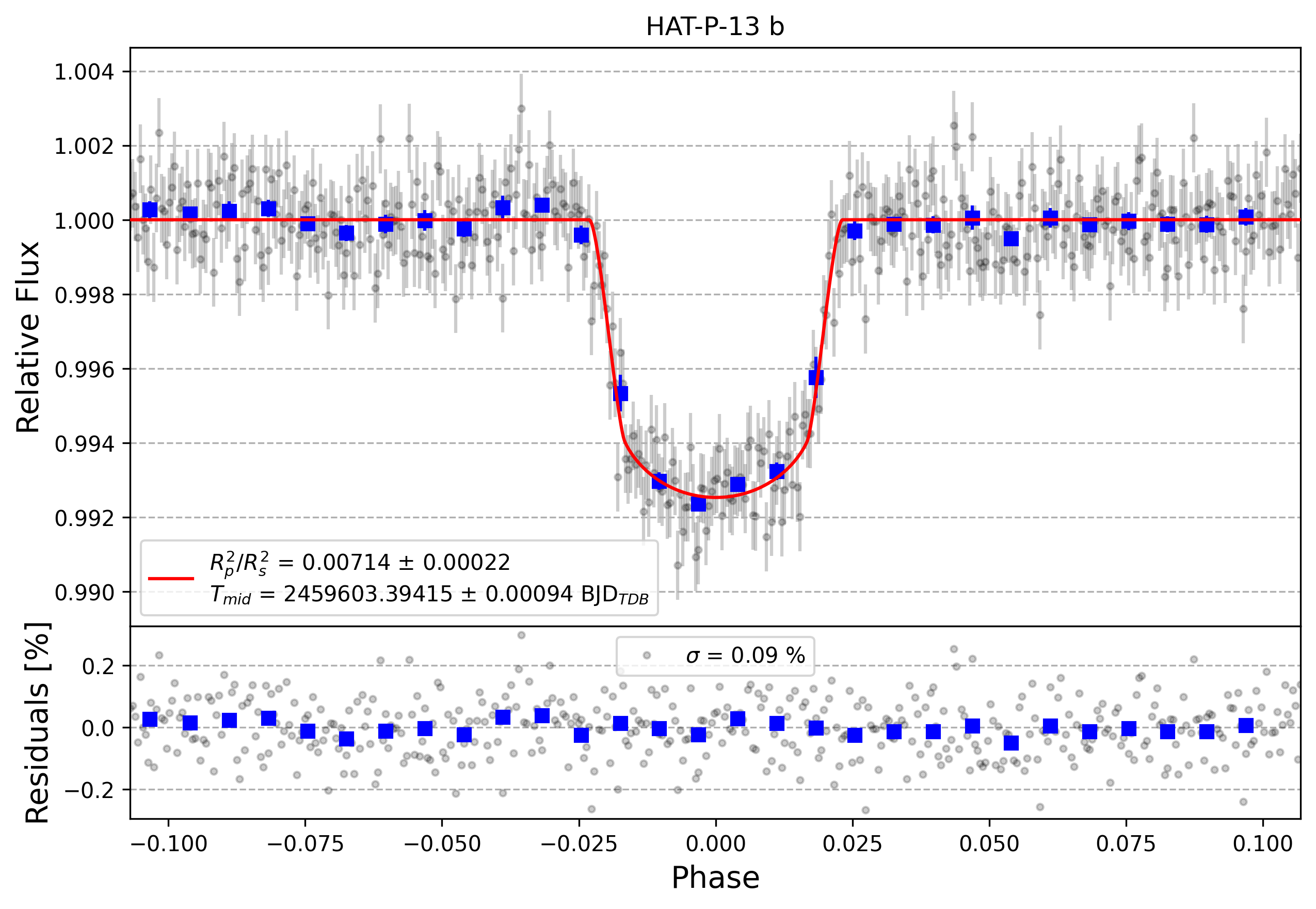 Light curve chart for c8137da8b770604b07b62b74d242f882