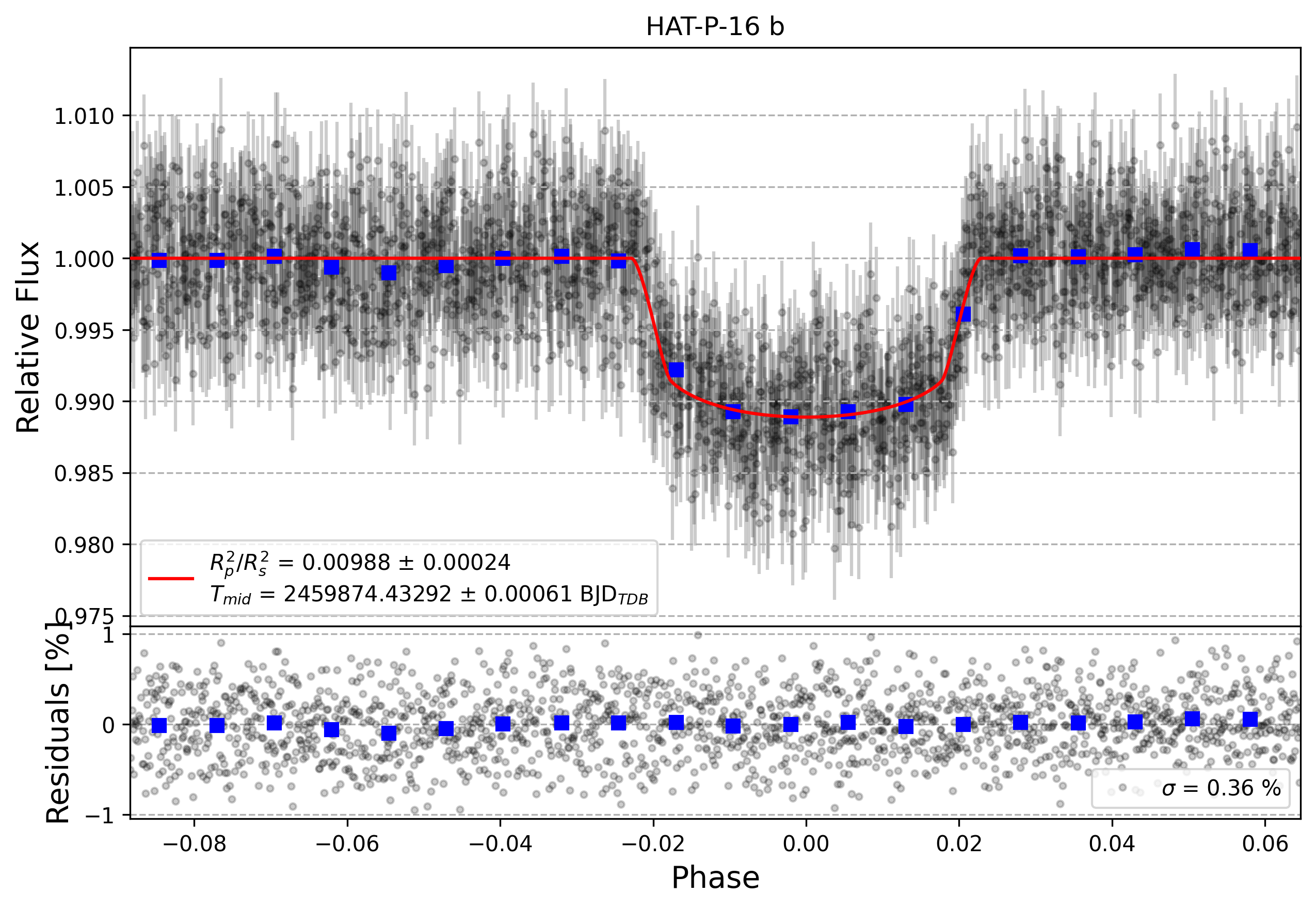 Light curve chart for 1ea5a53966781e9a345b9389d4e45fc8