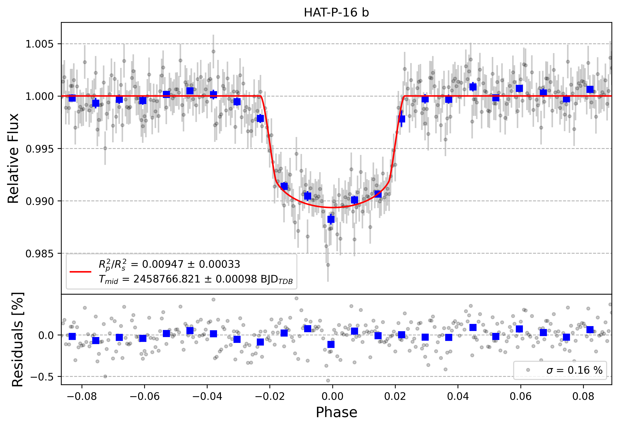 Light curve chart for 4c36f24ac0f2472b83fe86c3f9325fde