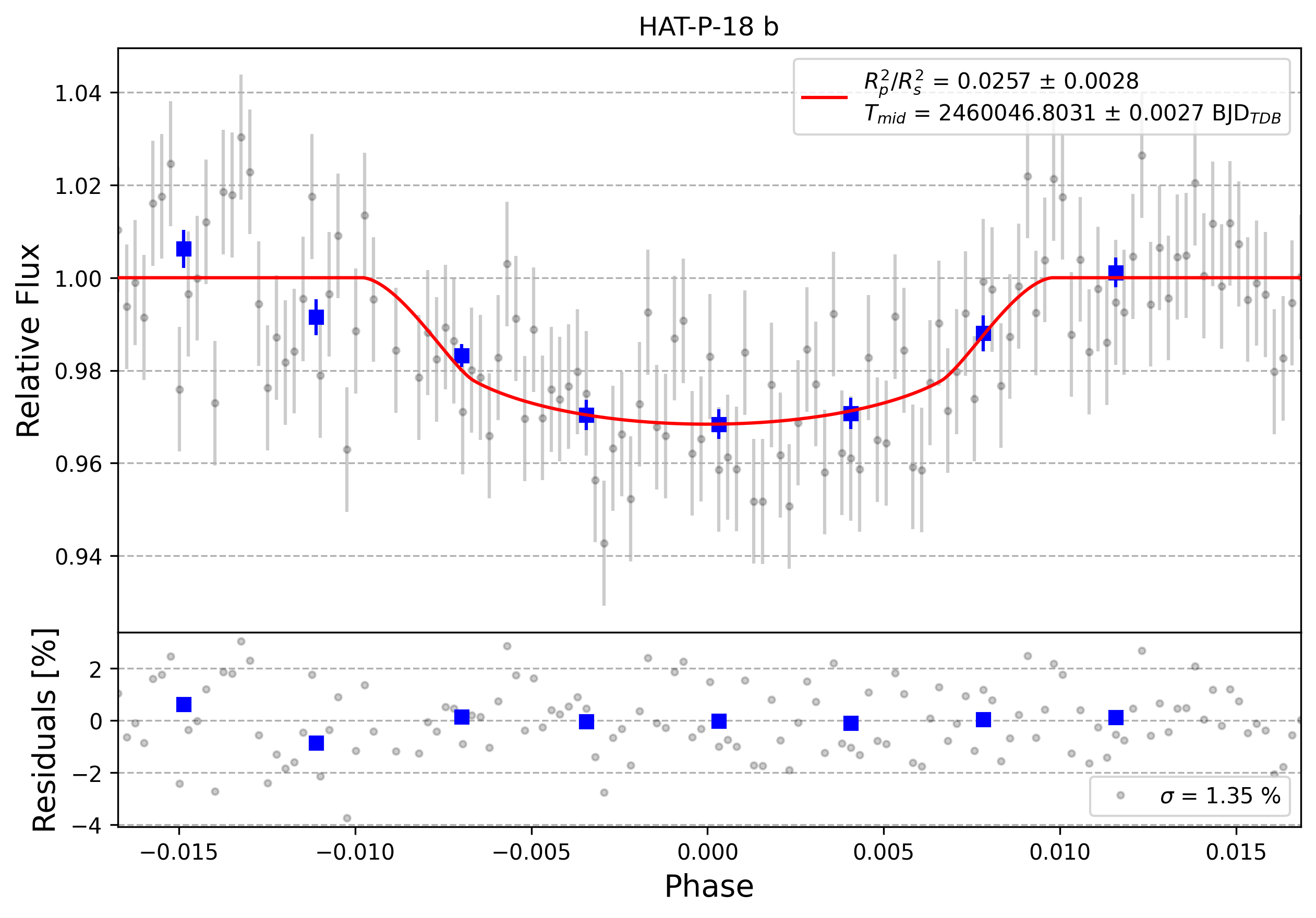 Light curve chart for 0004703