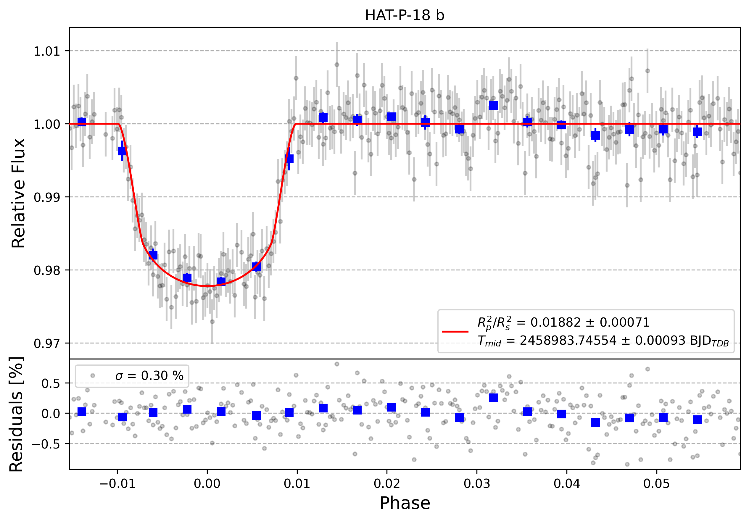 Light curve chart for 2a3dfc0365b6f2d64d0565741b778f47