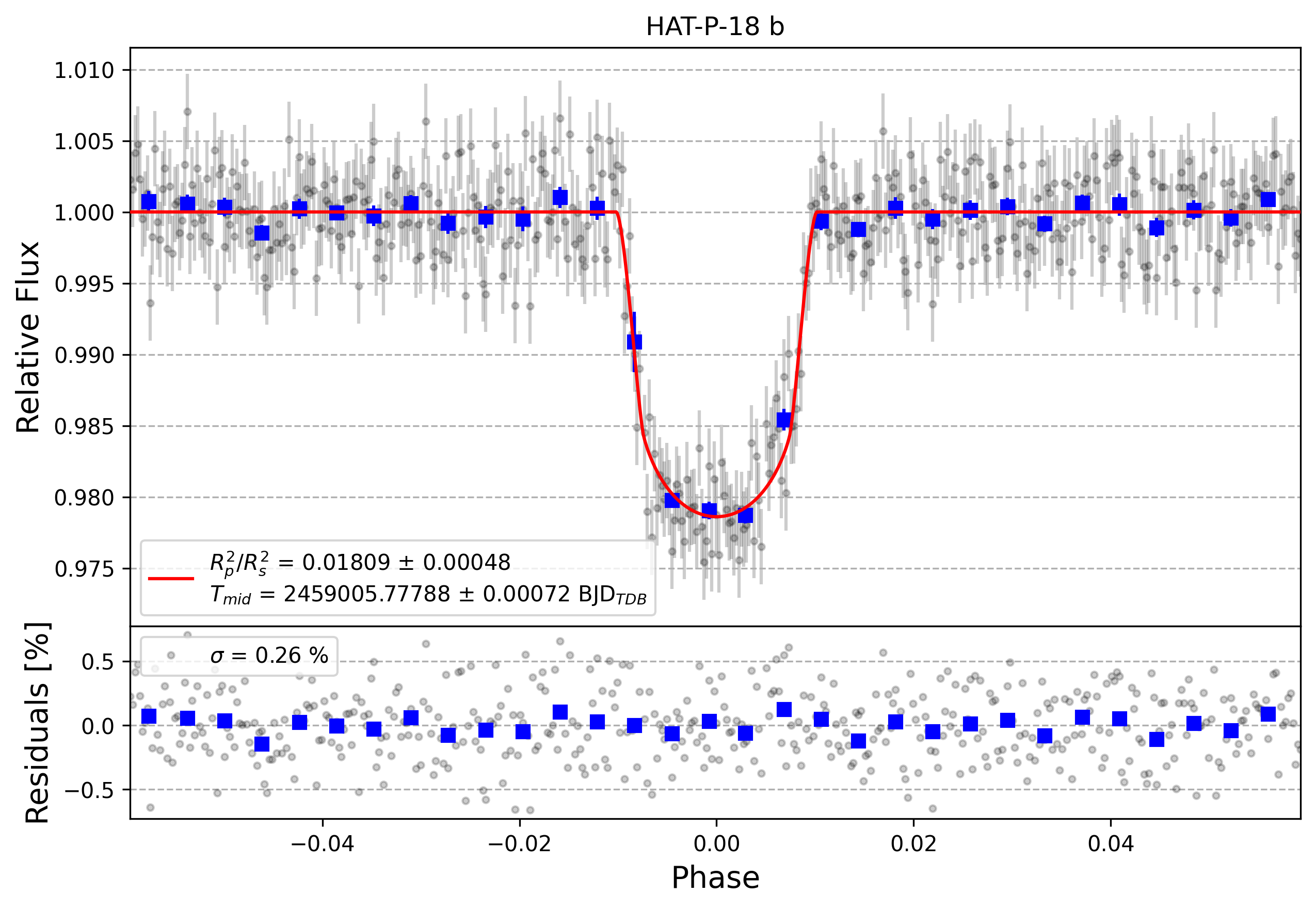 Light curve chart for a6c62d6ce221a2402837eea14ecc5fa1