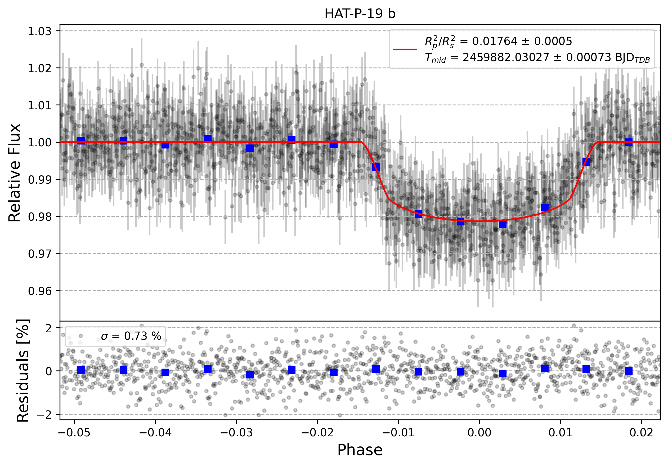 Light curve chart for 4ad23e364d63d85daaf4978e435f4cbf