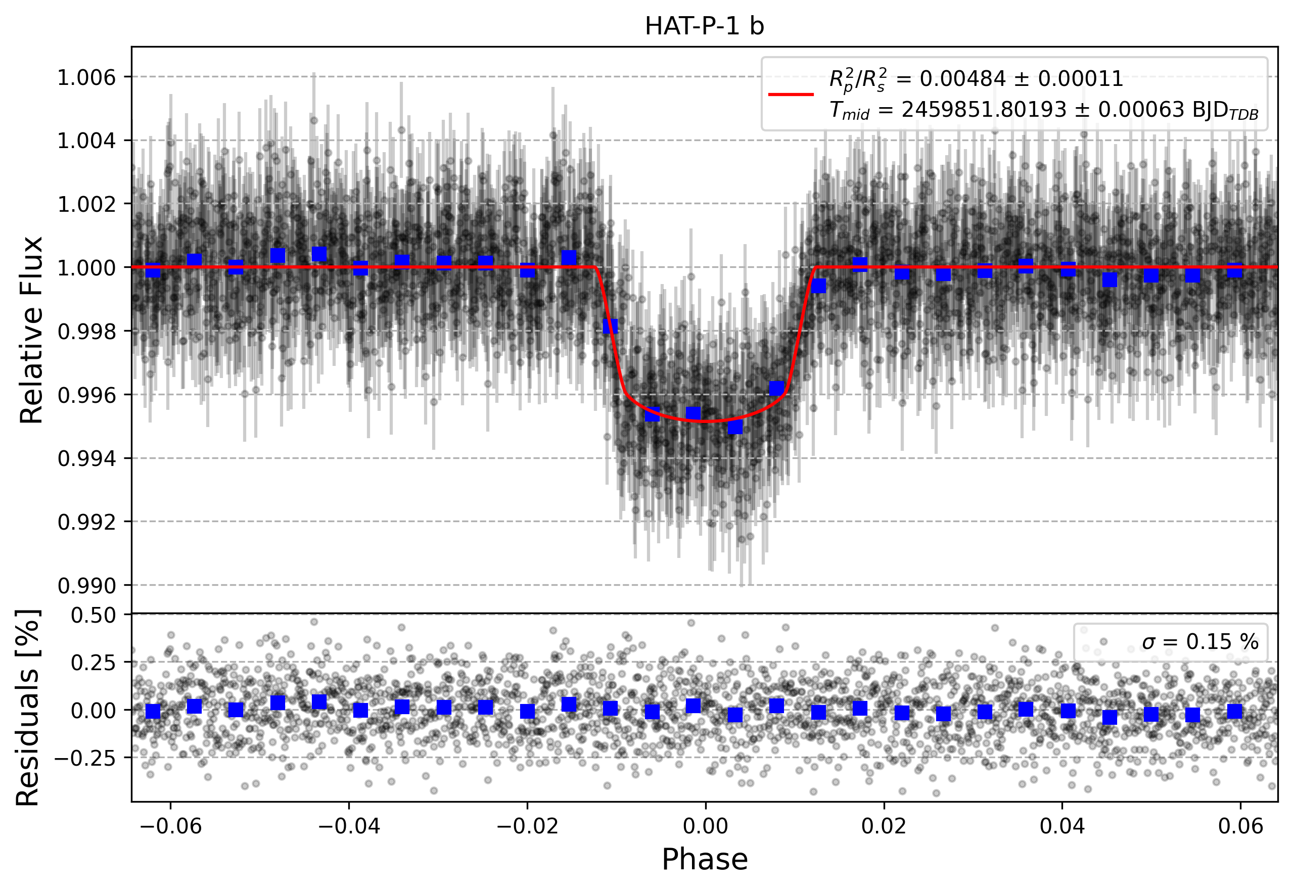 Light curve chart for 455d243772bd2590ccfe9ed1d2db8ed7