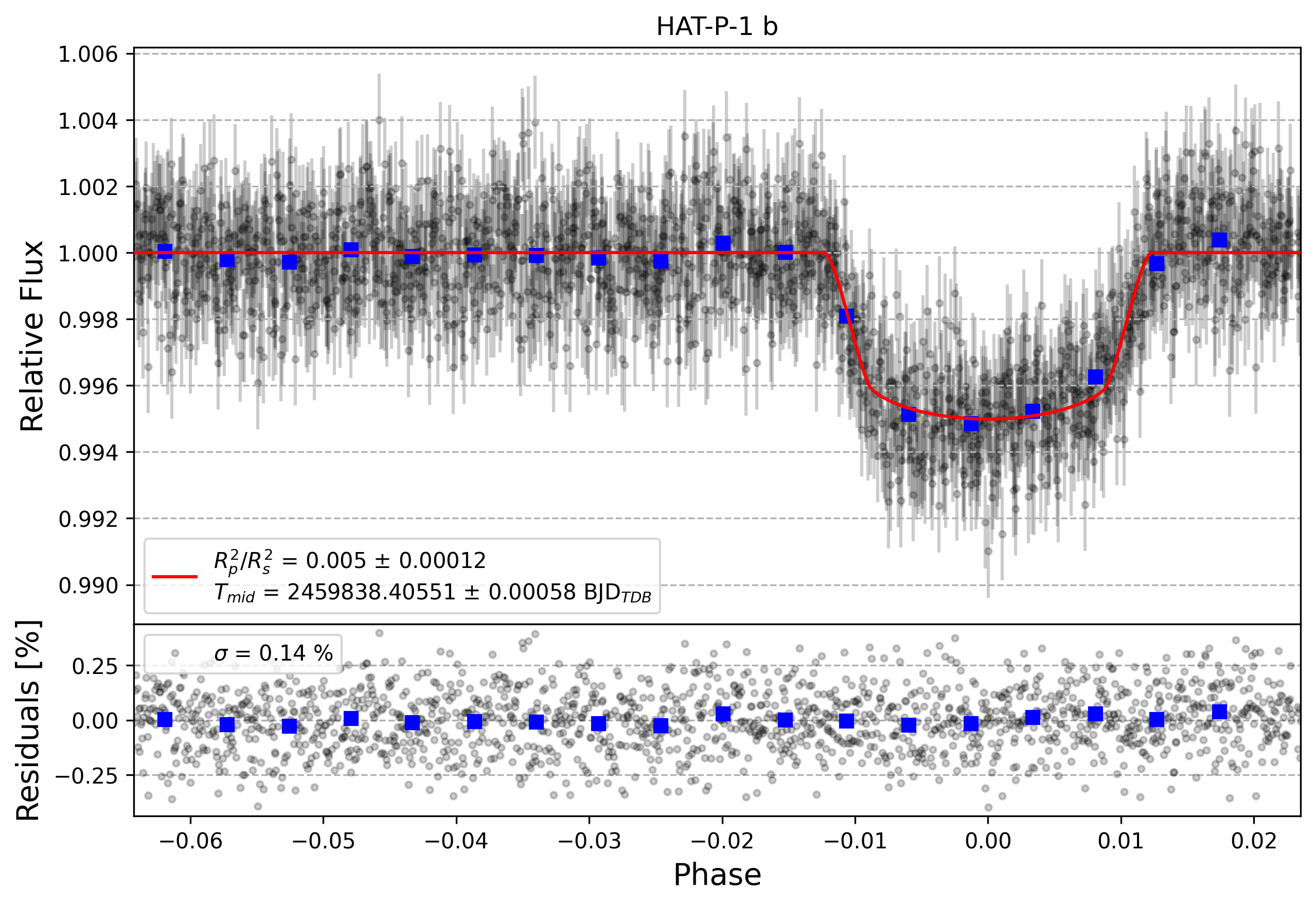Light curve chart for 759a555ca2ca9c953d687ab471edce6e