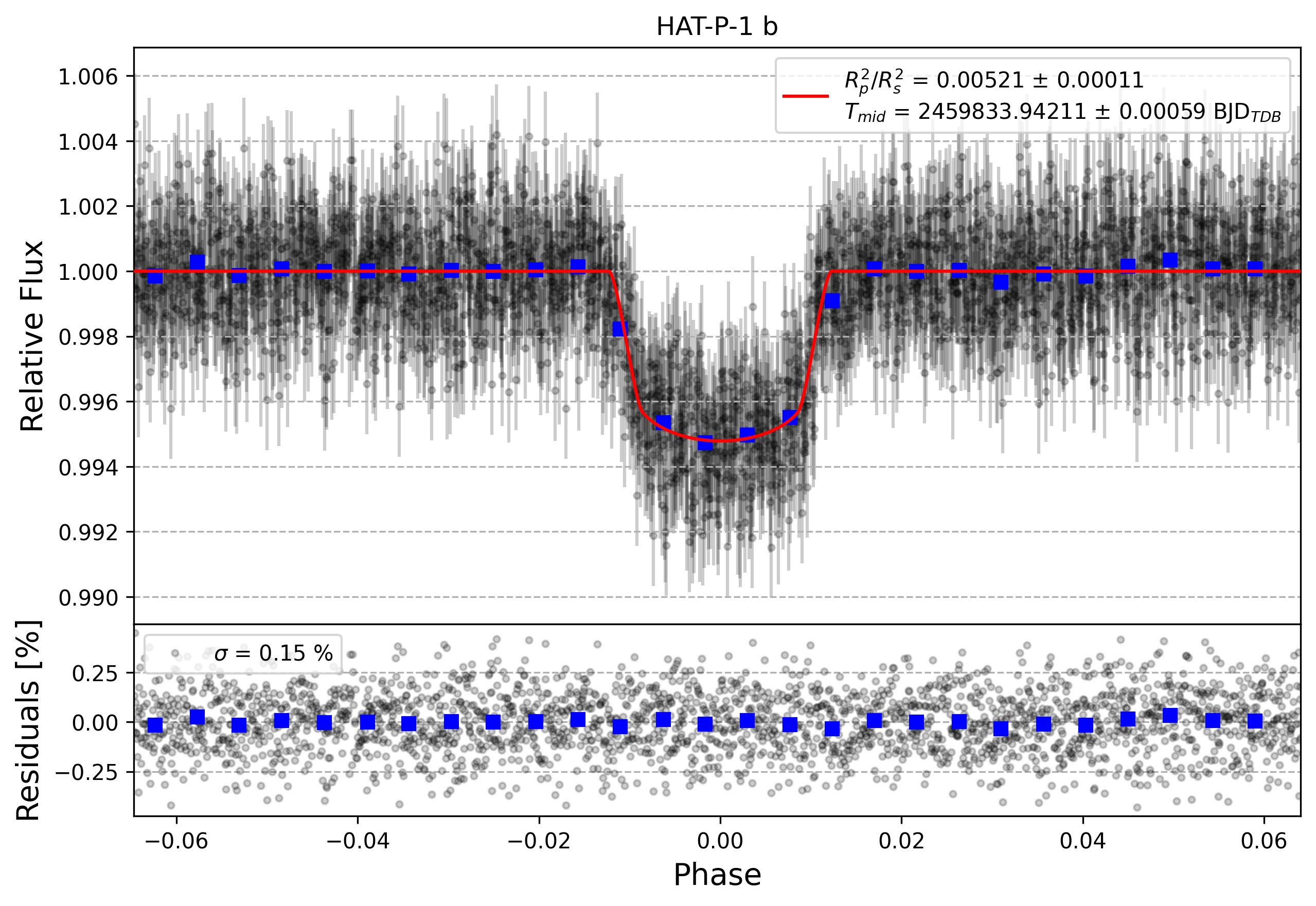 Light curve chart for a1cb97d7efbd1d4e84e3b0df87693706