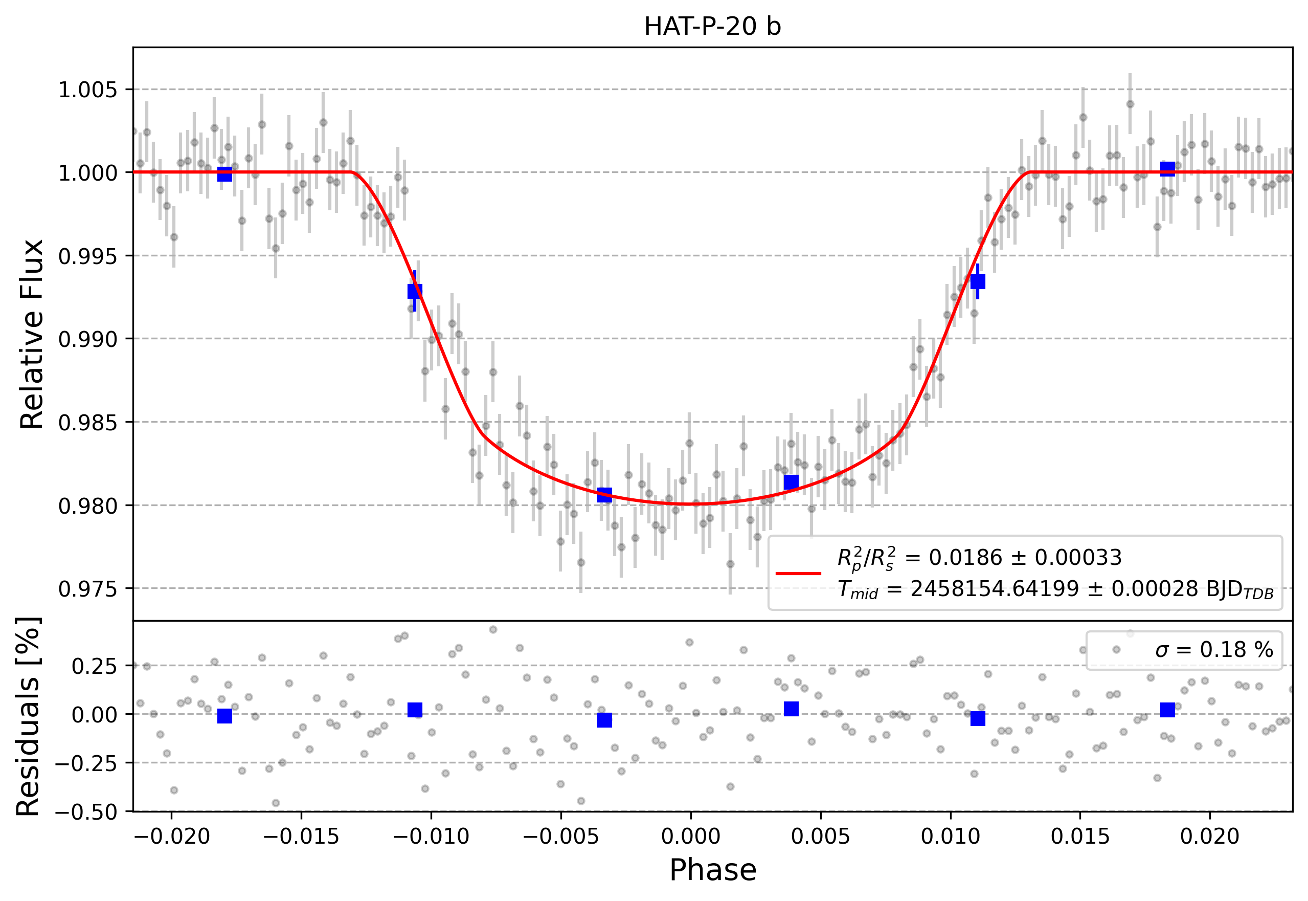 Light curve chart for 0000451