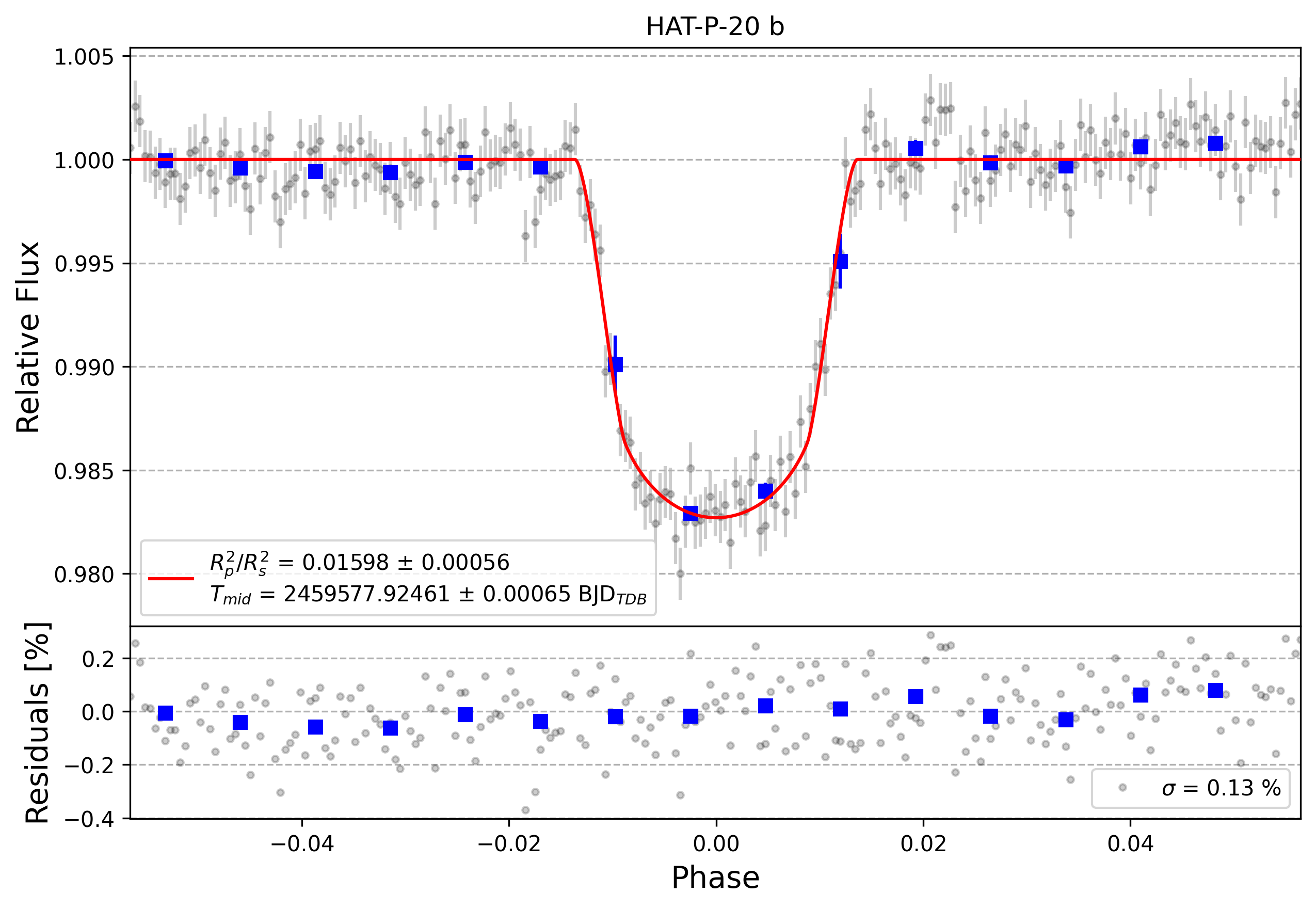 Light curve chart for 05e5414f970f30fae2629d1baac2eeb0