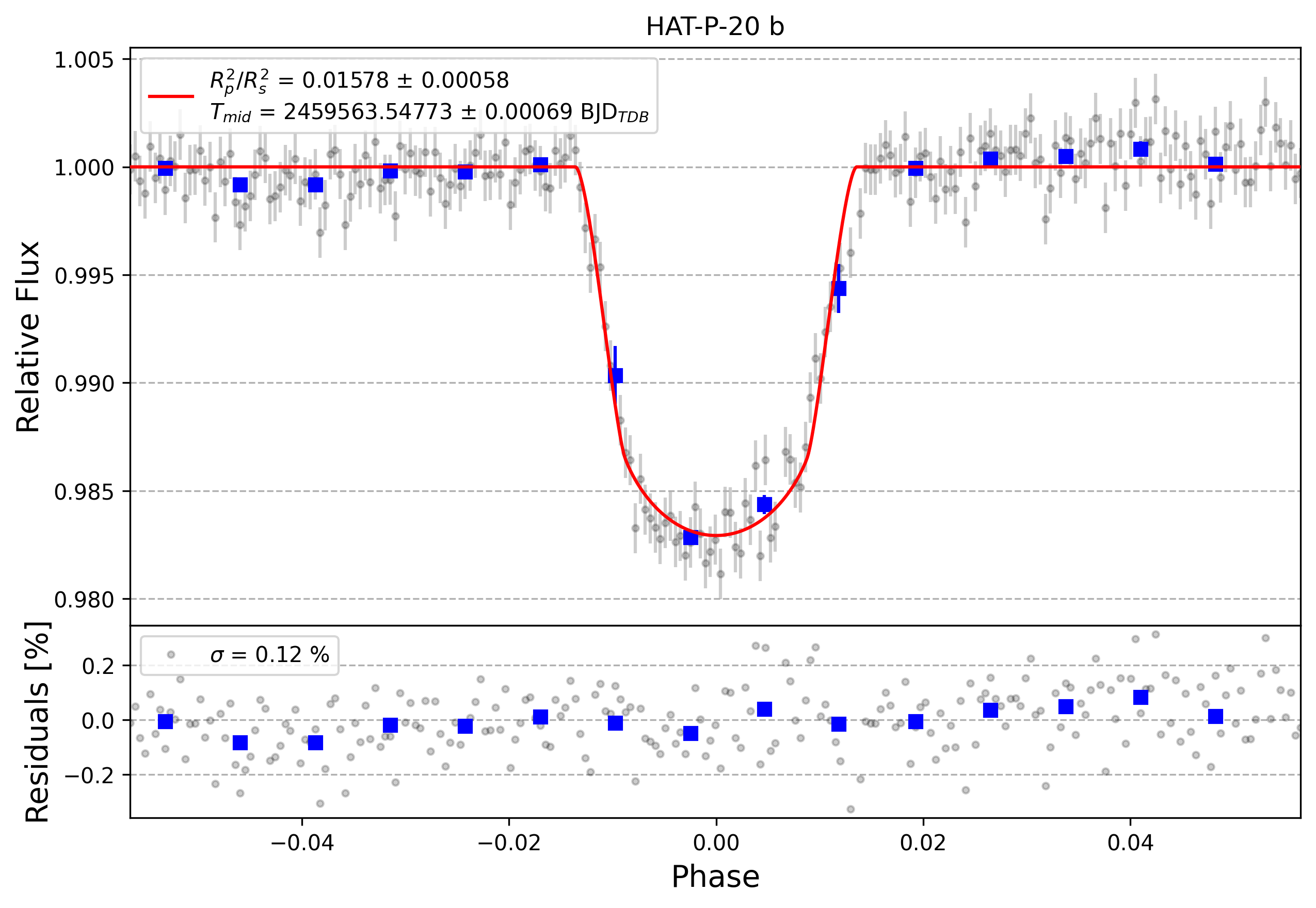 Light curve chart for 0e6fa8c93e1c8a83a401b18e173c2094