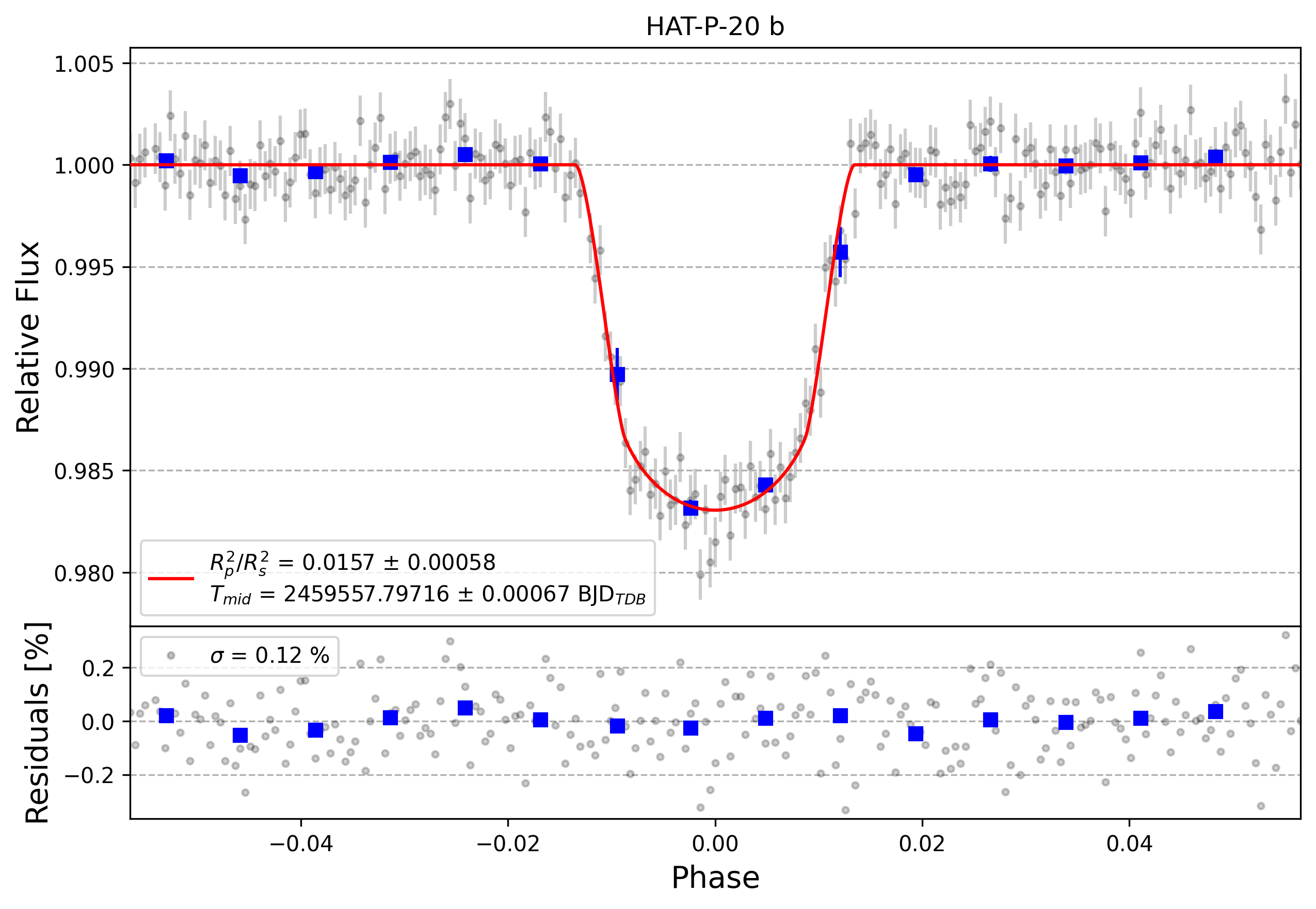 Light curve chart for 41e7e61d47d8dd0e4c813e428308822a