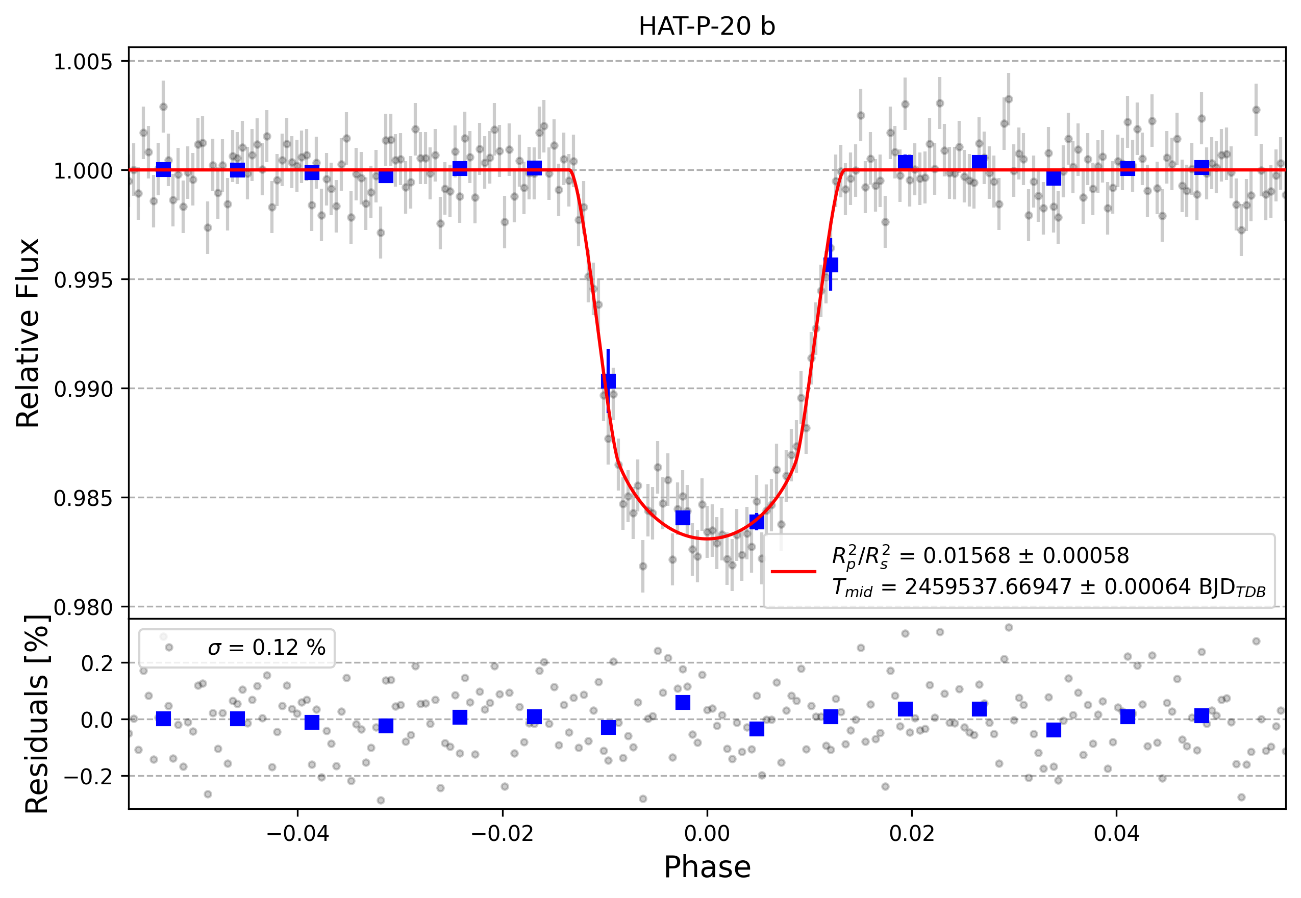 Light curve chart for 5b7d65c5e1881d0fd8dfc425fb1da196