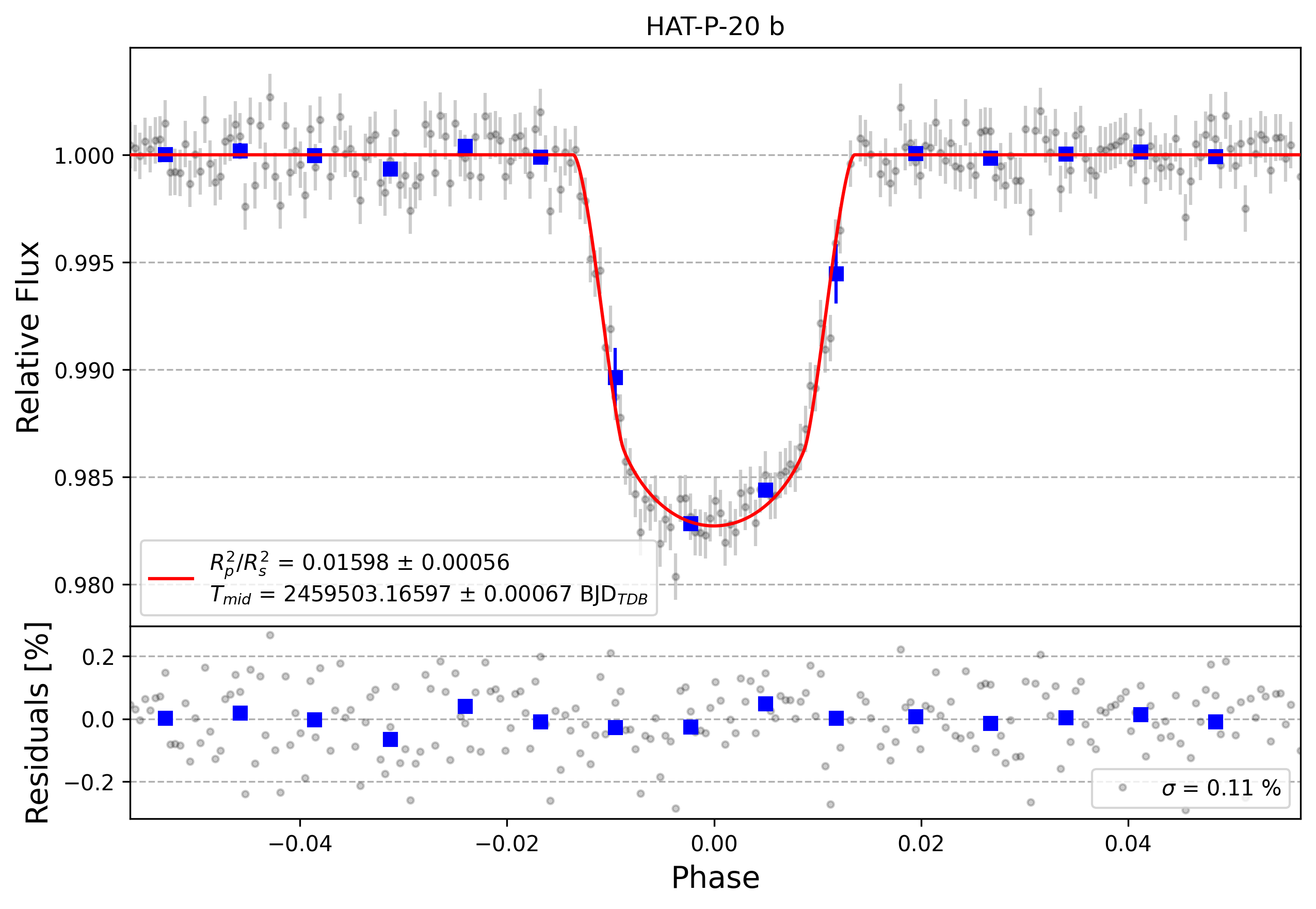 Light curve chart for 89ca73c00fadb2faf70cb8ac23ec93ec