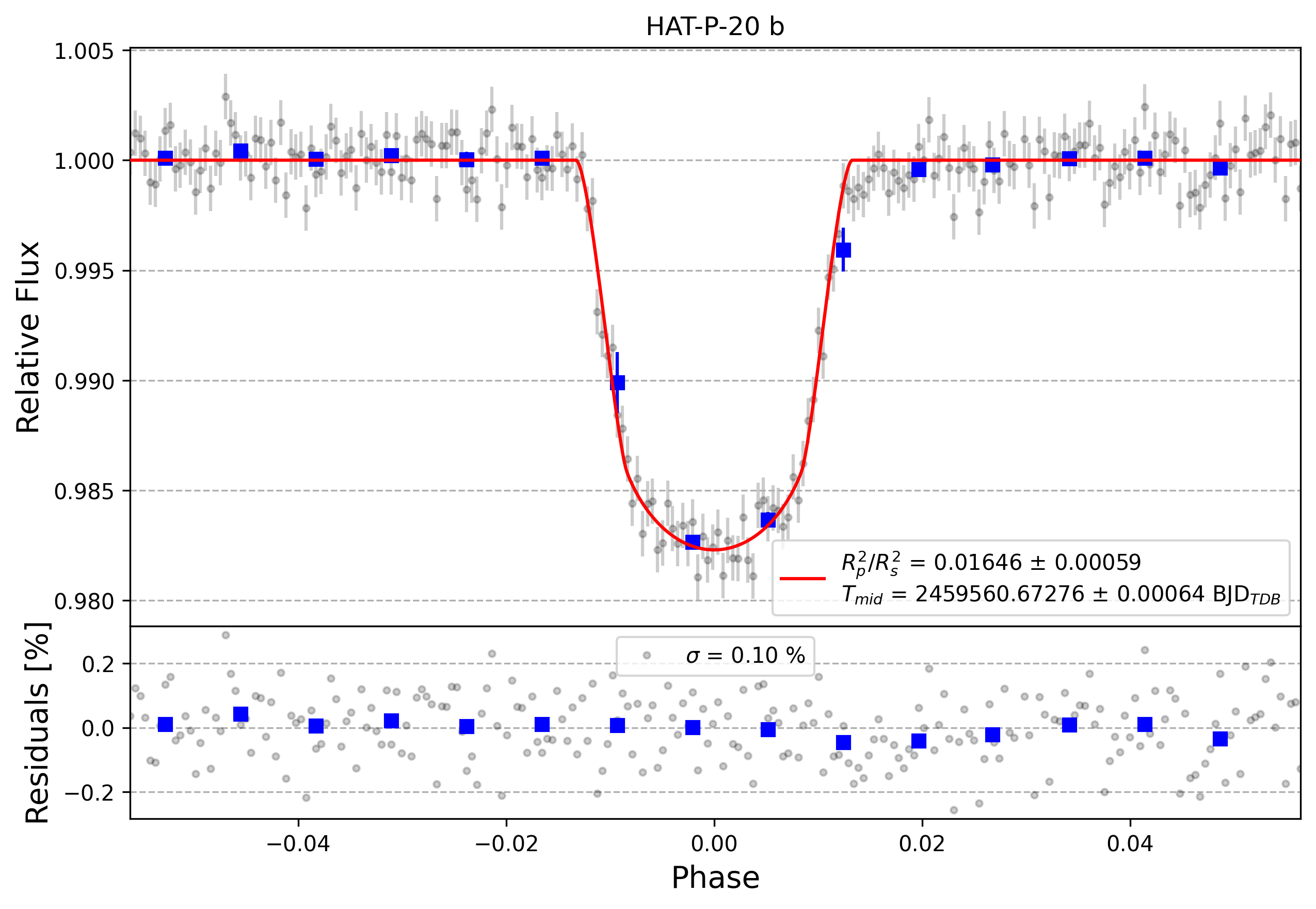 Light curve chart for cc7d8123af9090c9fc984f7e0ce1a4bc