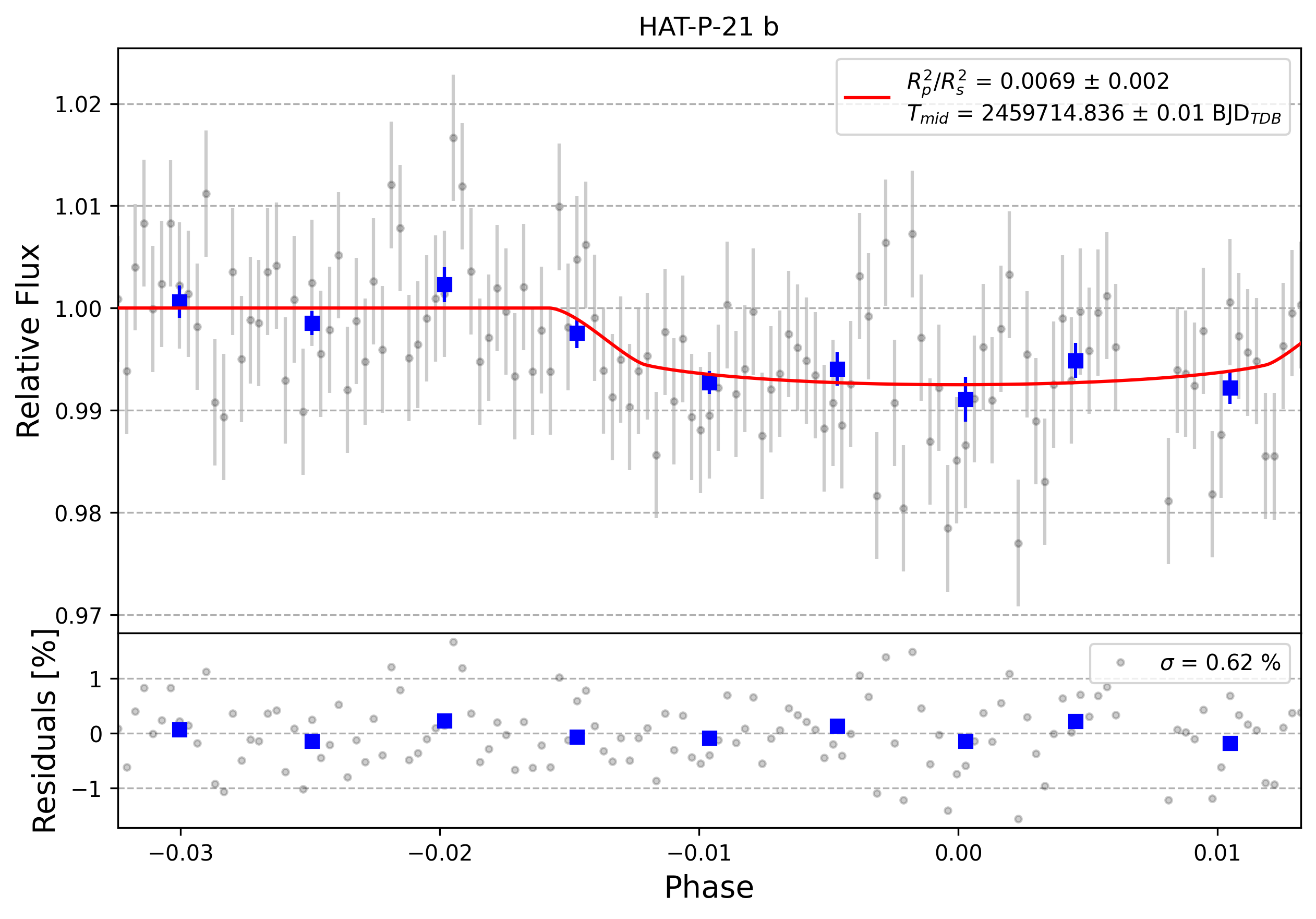 Light curve chart for 0001473