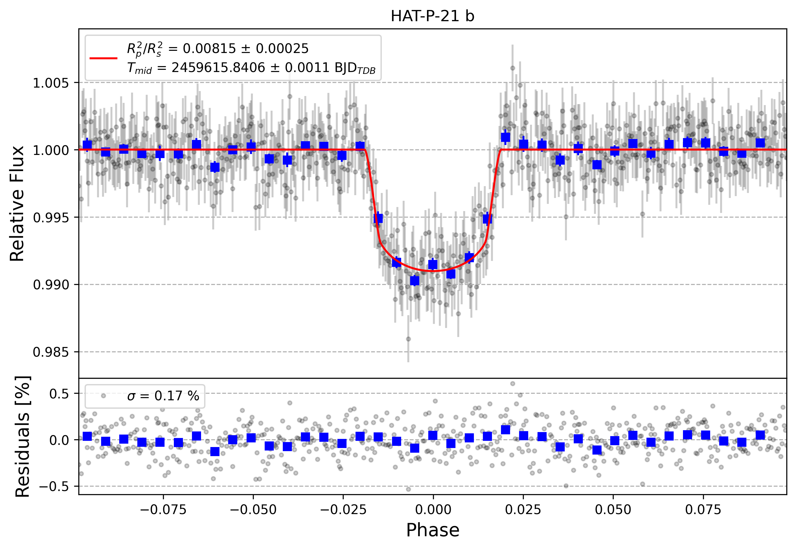 Light curve chart for 4ed9ab5b26880372732ea1d7fa94bf06