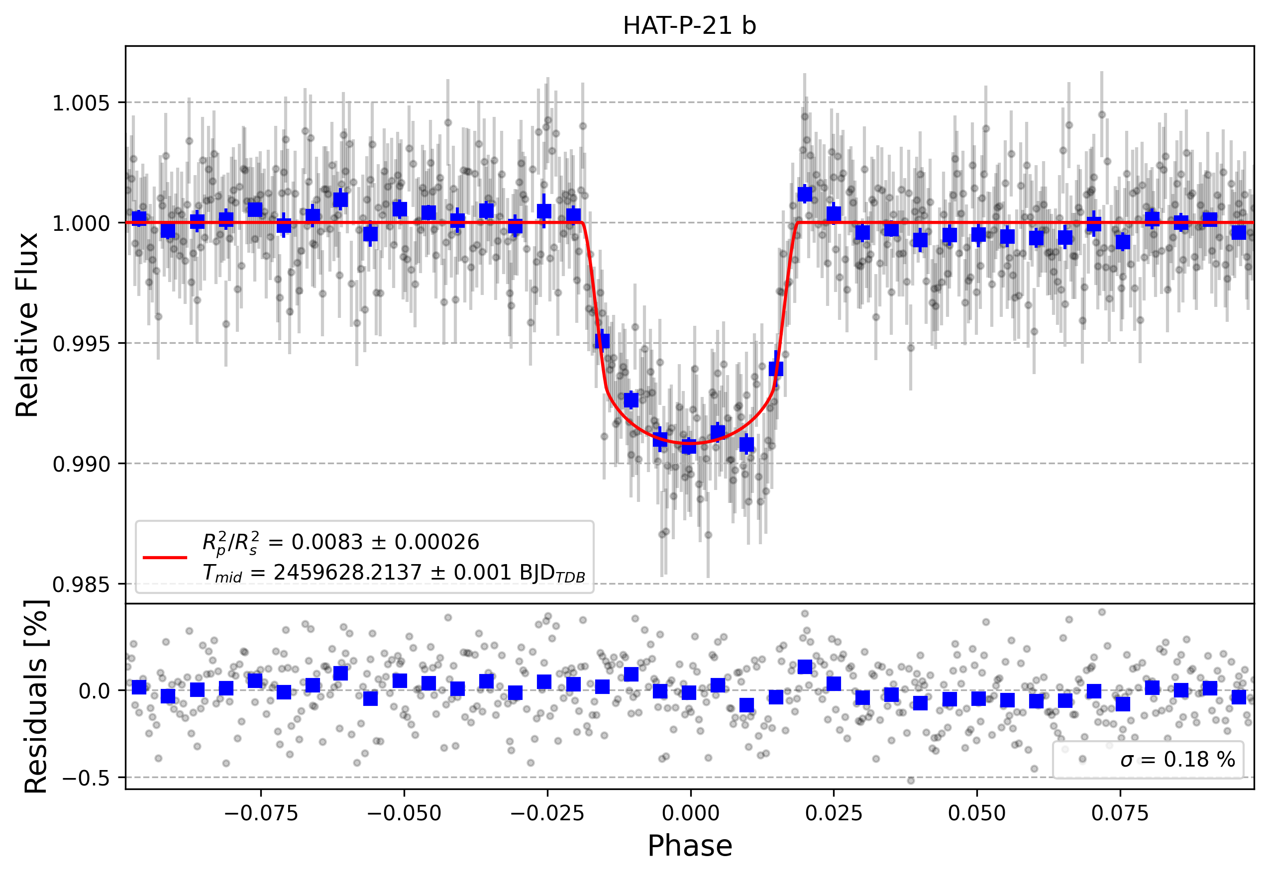 Light curve chart for ec0cd171af72ae038e79fcda4be0138d