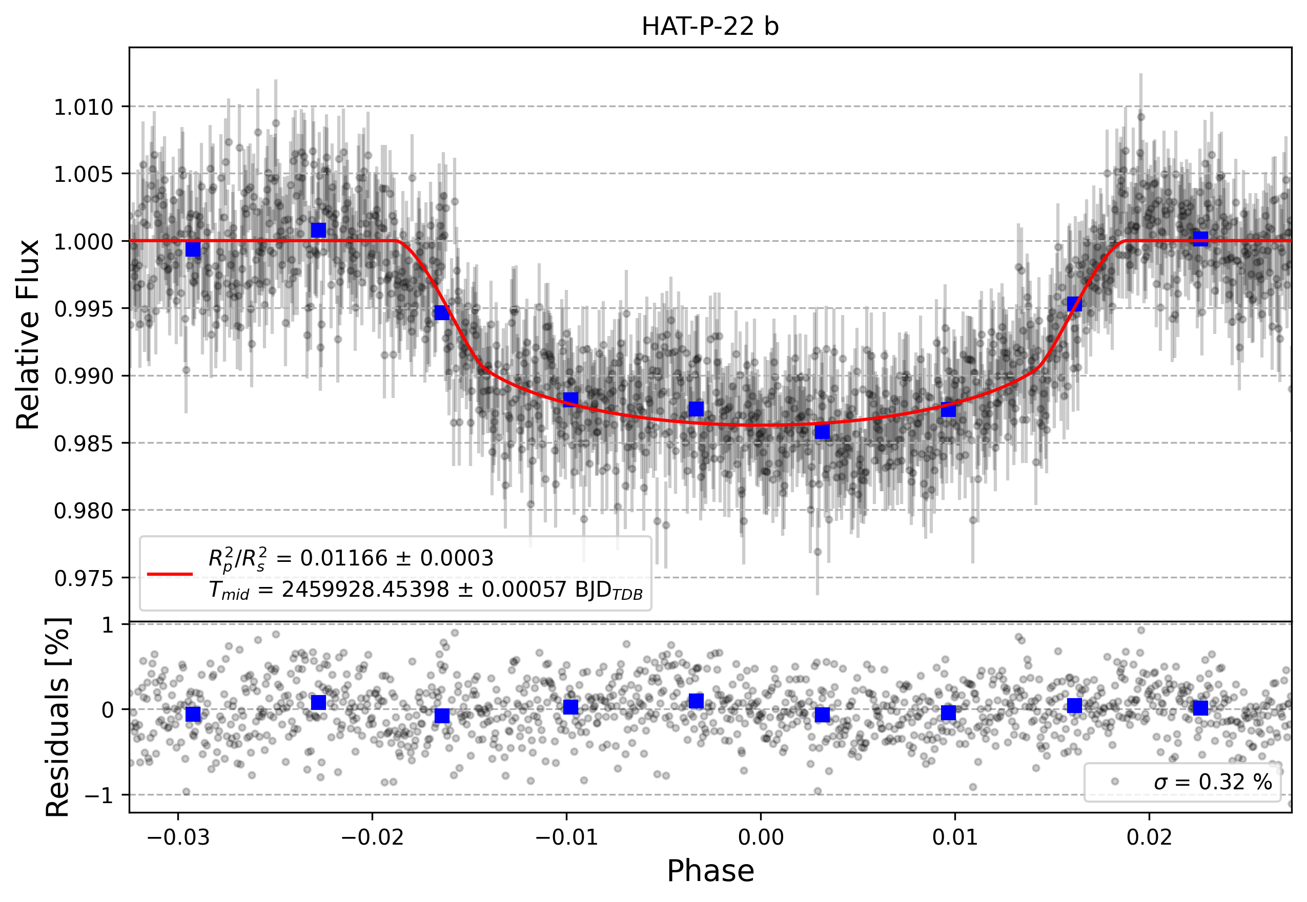 Light curve chart for 0002240