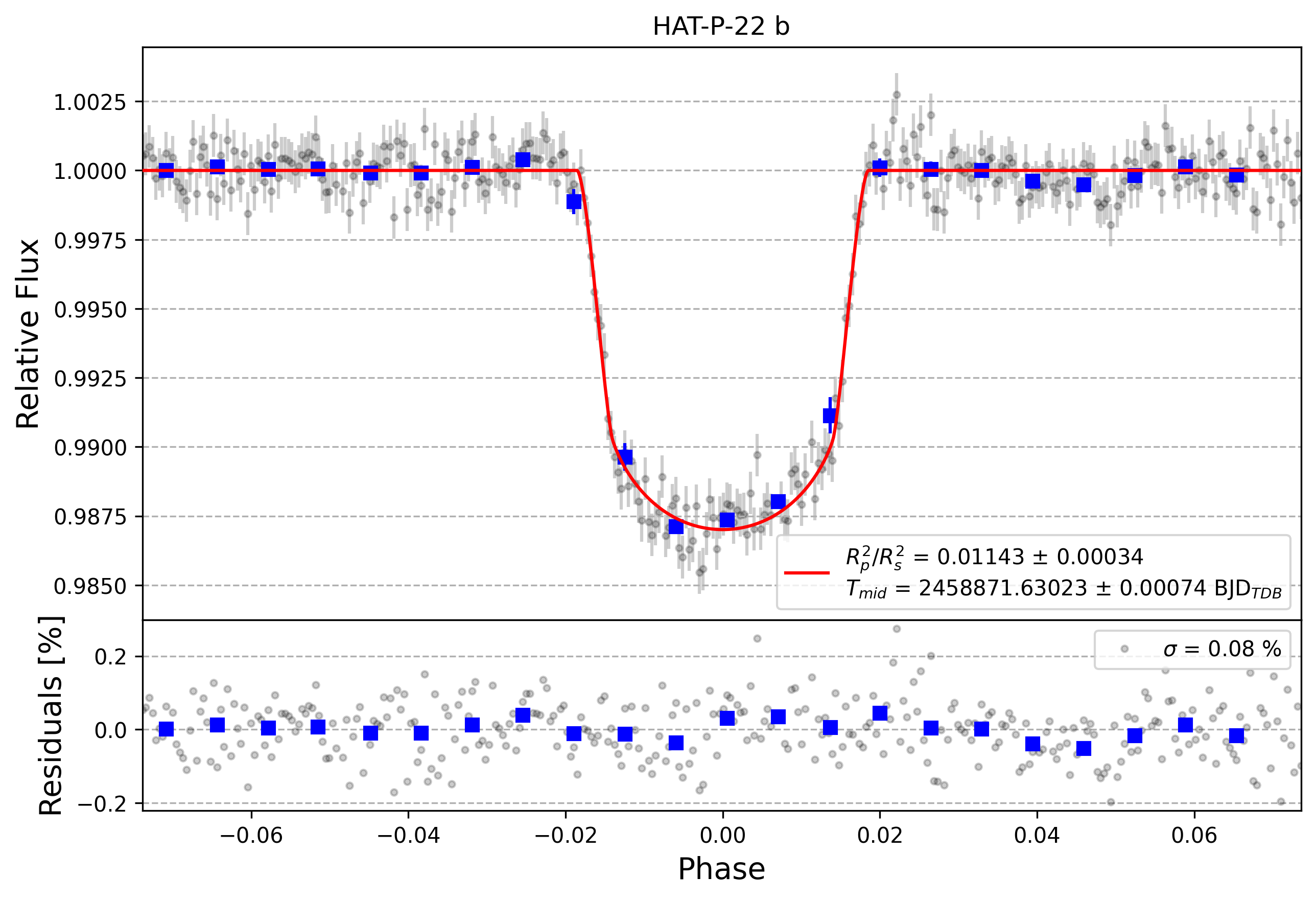 Light curve chart for 151ec19ce9b4a8d832fdcfe7d0ef63d9