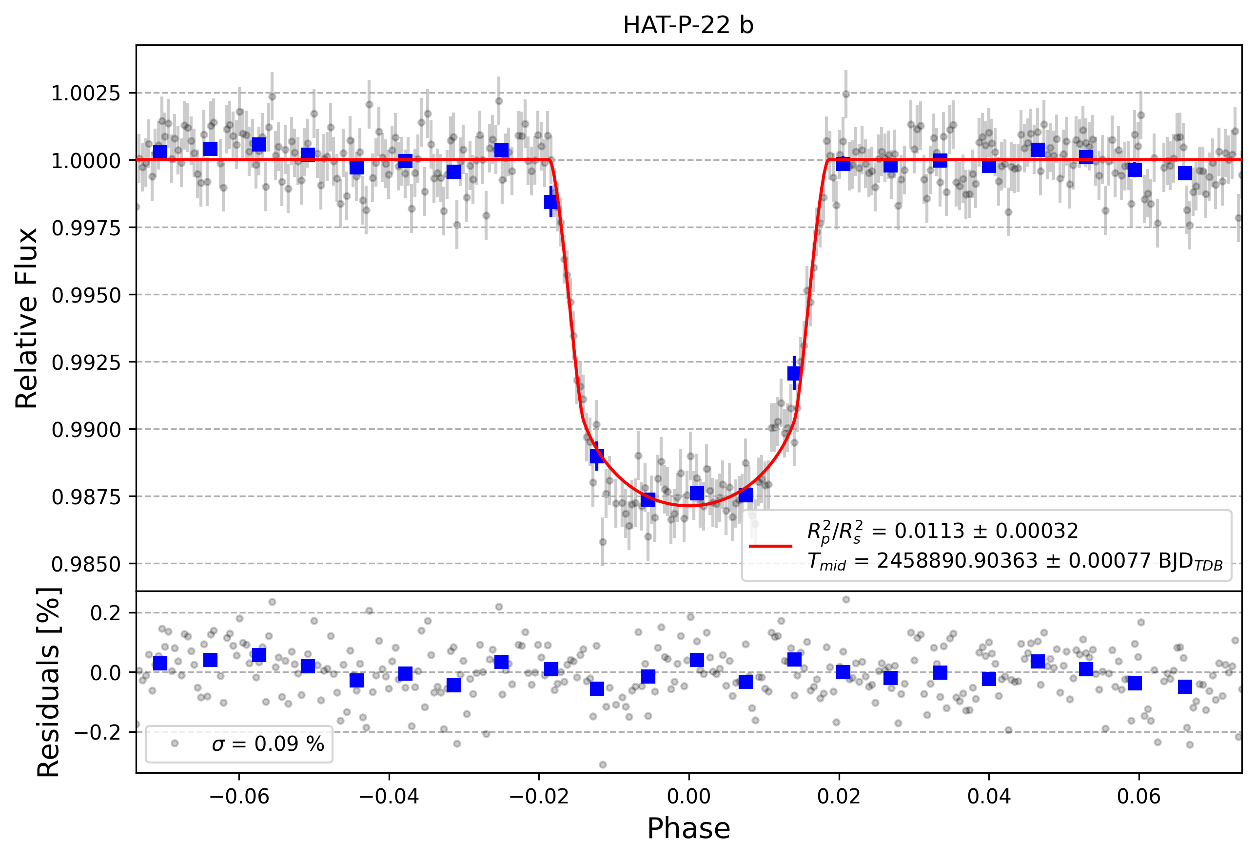 Light curve chart for 6c431cd1a1d5433a227823fc50ddaaee