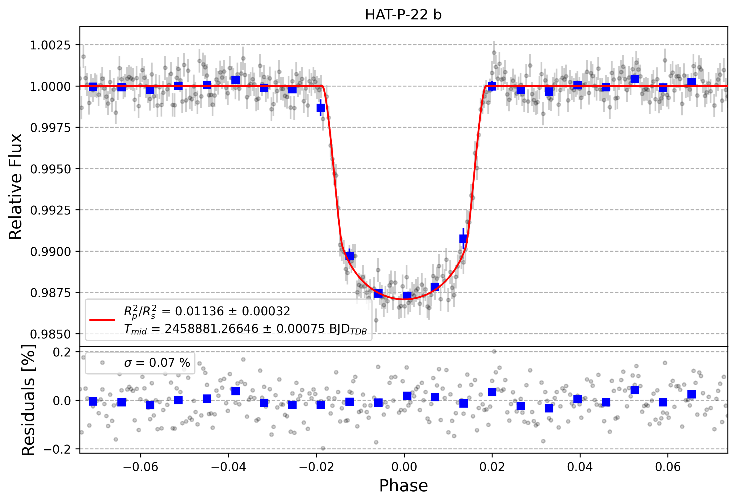 Light curve chart for 8473ed6f8ea8413545e1a27d1bdc5ea3