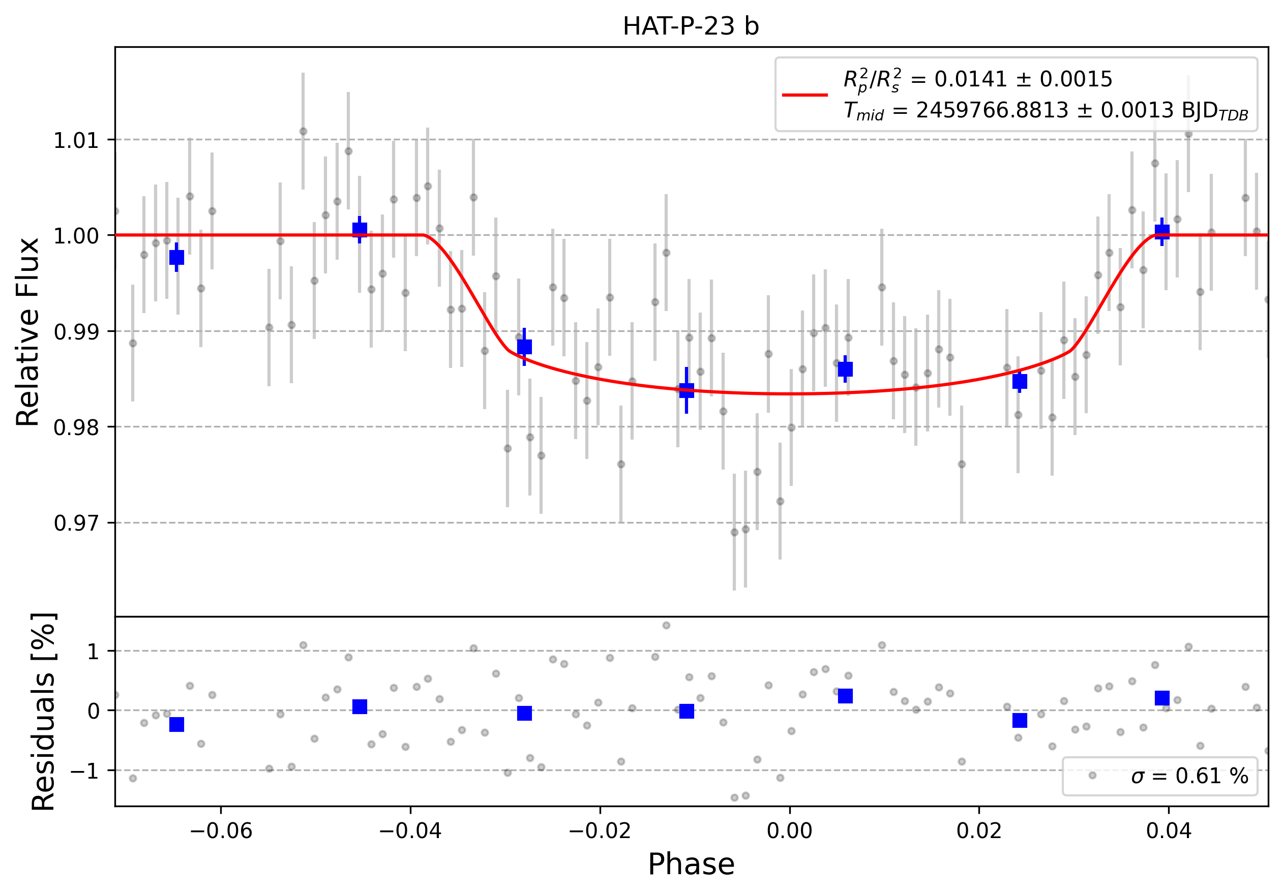 Light curve chart for 0001646