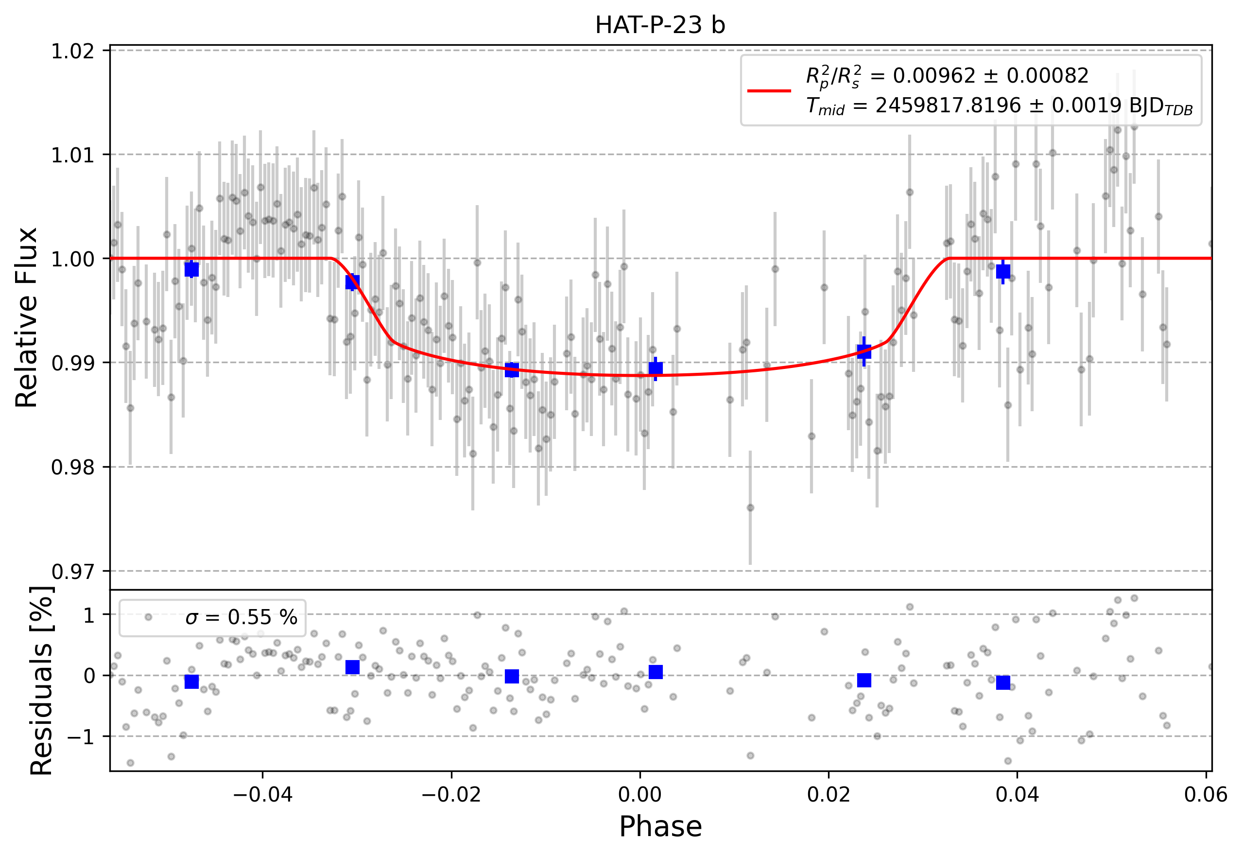 Light curve chart for 0002026