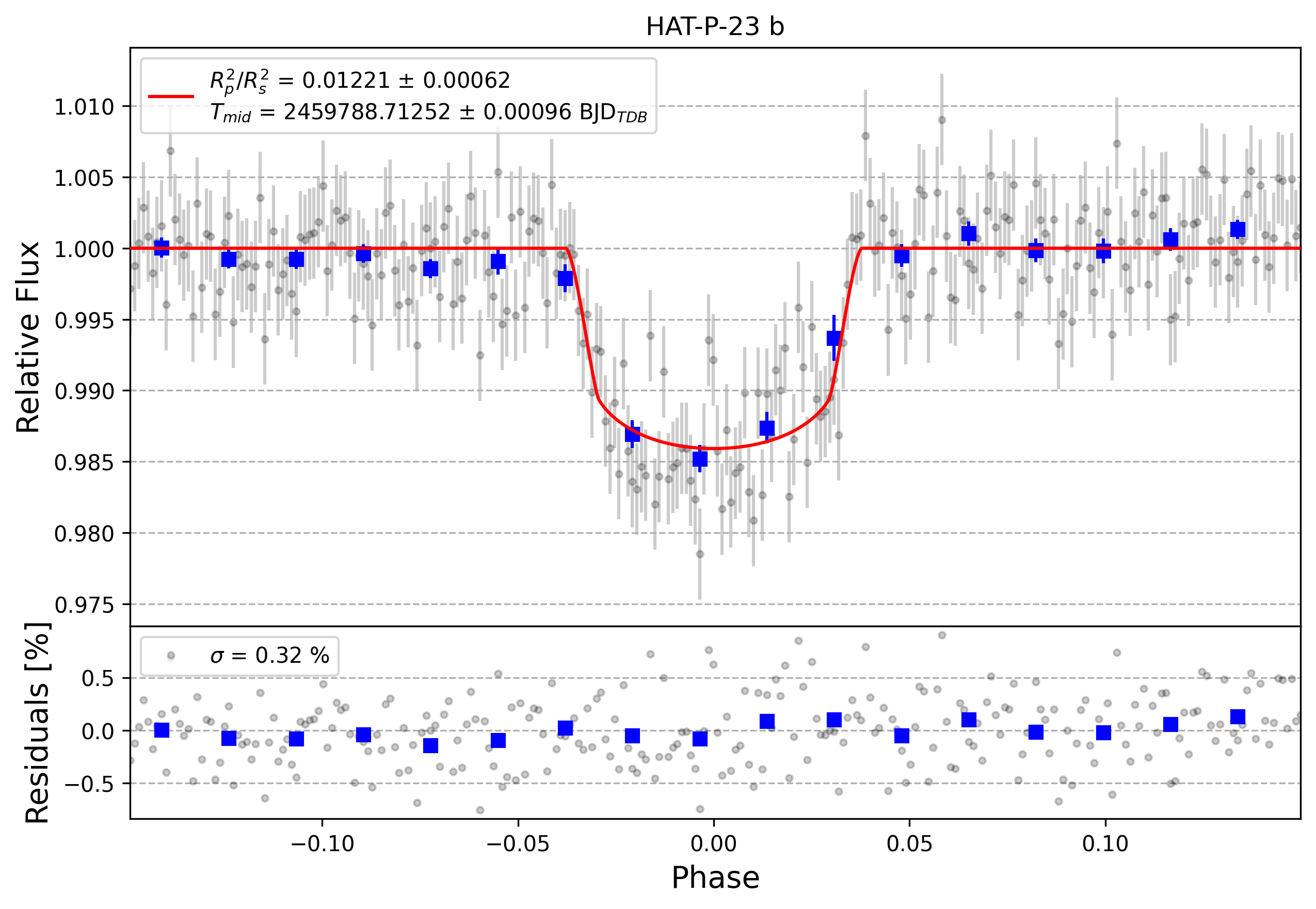 Light curve chart for 4672bbdb4a12b8e919f16fac57331ffe