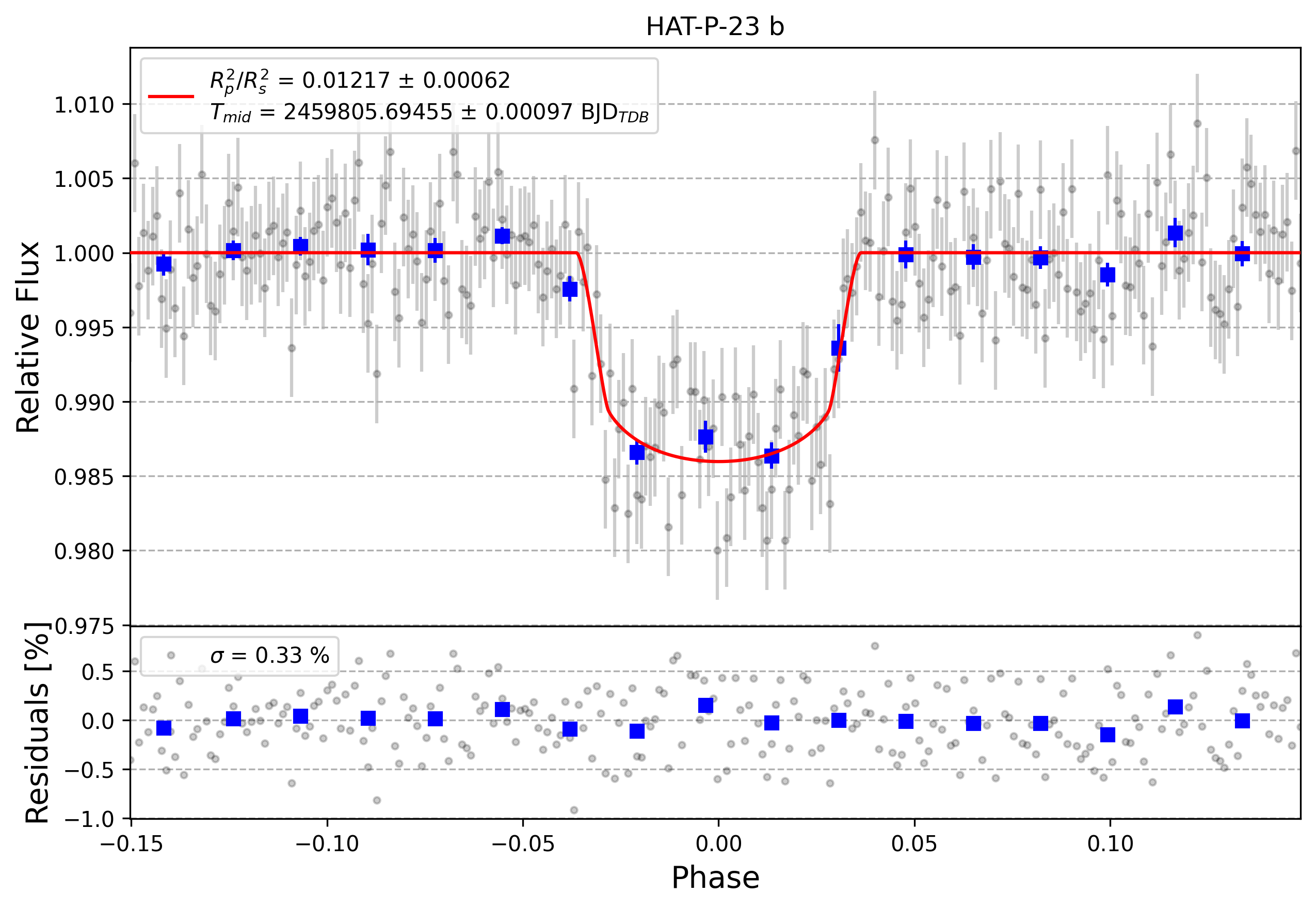 Light curve chart for 4ad6ddd5ed0782dee61b090928cd4269