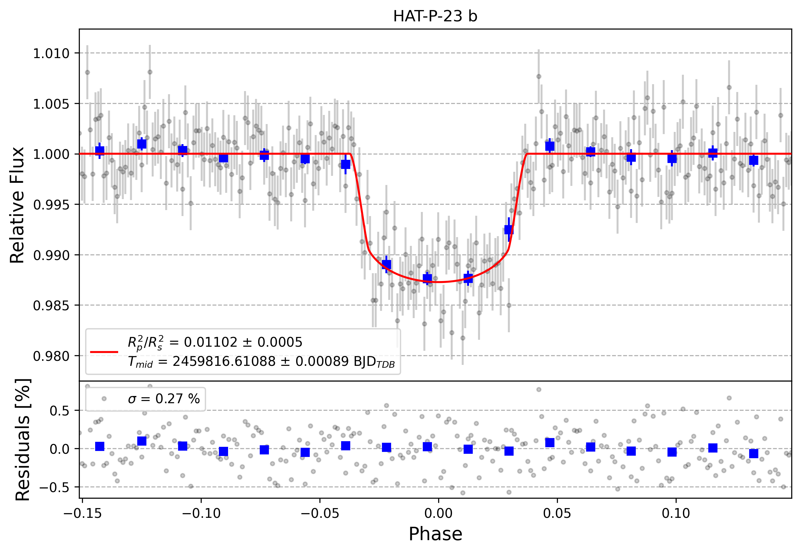 Light curve chart for 6f093d02cbbece020ba73da08c07e10c