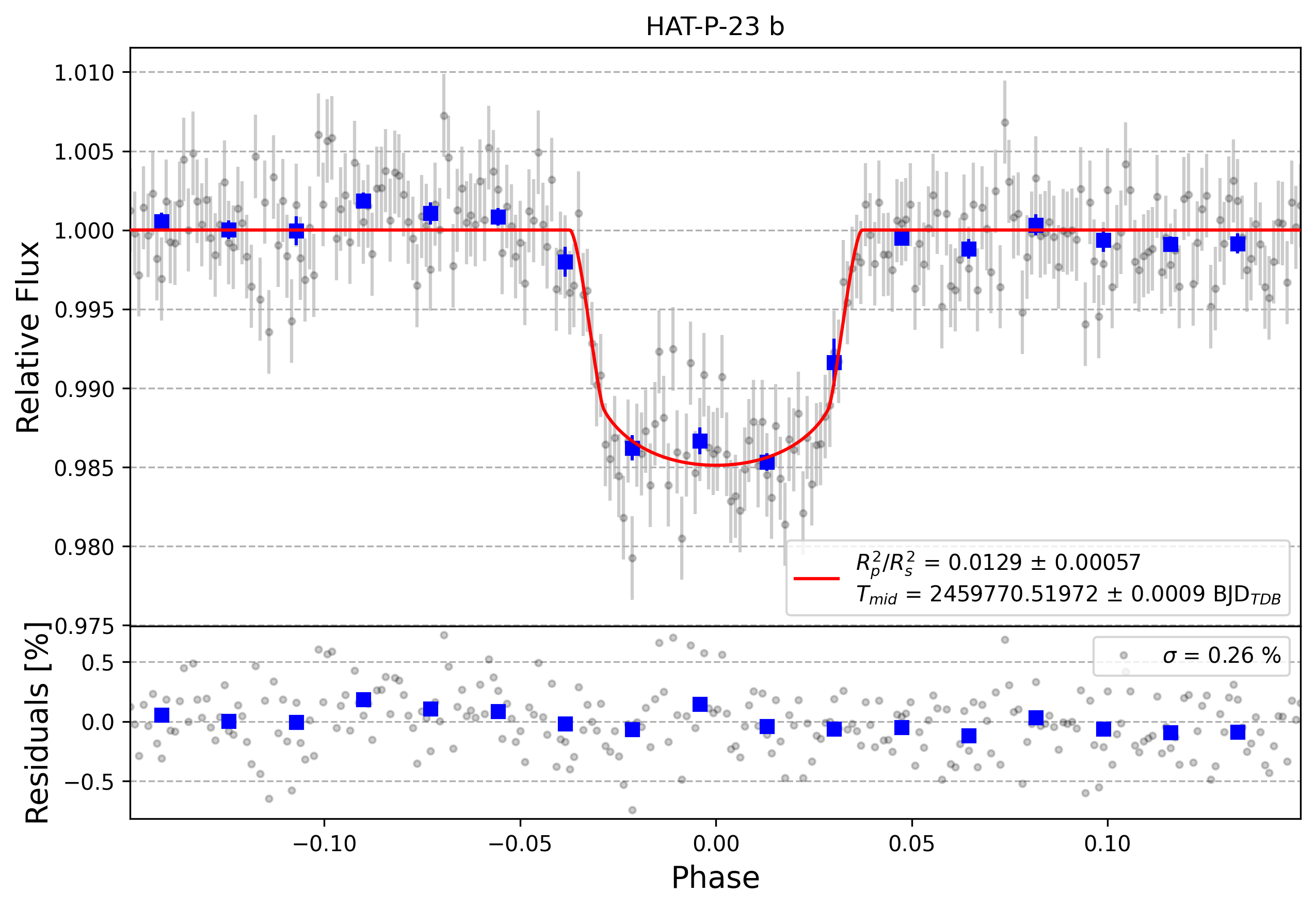 Light curve chart for 77fa7324c7f2eb8a0e188f809f8c55ef