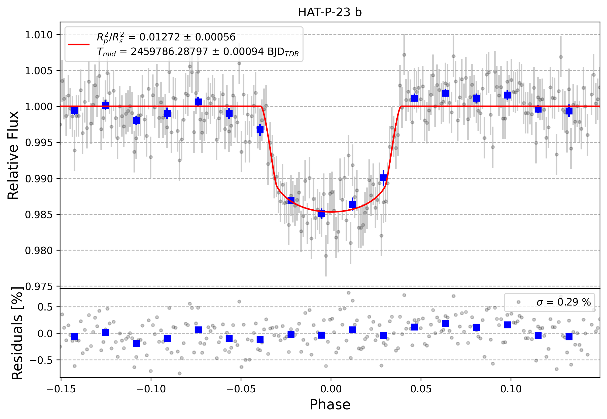 Light curve chart for c5f763aecf82c1ac66678251eeb4ecb6
